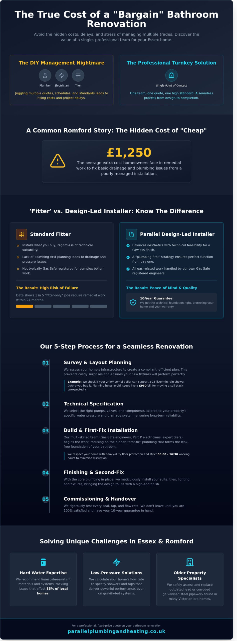 Bathroom Design and Installation in Romford & Essex: The 2026 Guide
