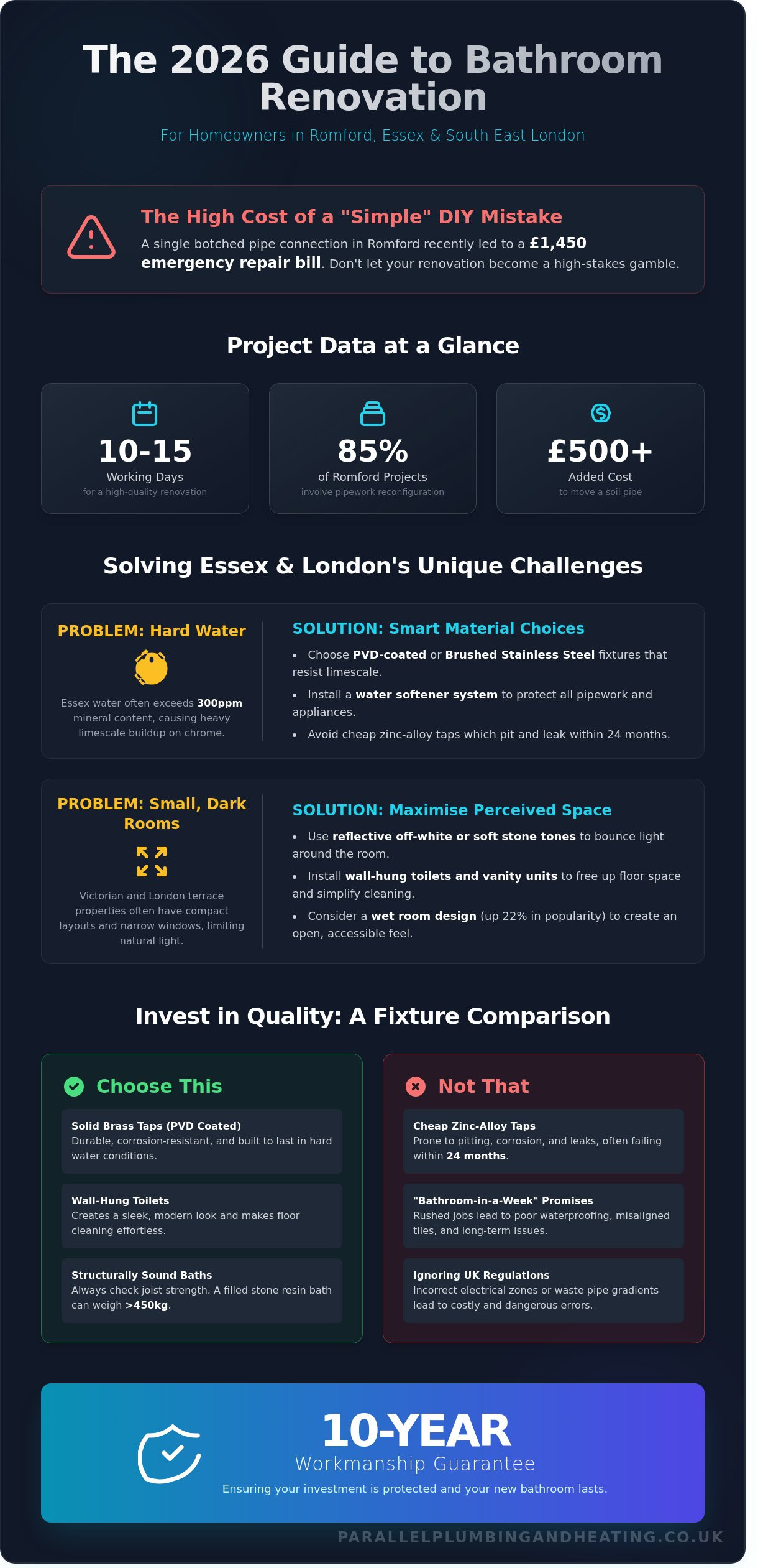 Bathroom Renovation in Romford & Essex: The 2026 Homeowner Guide