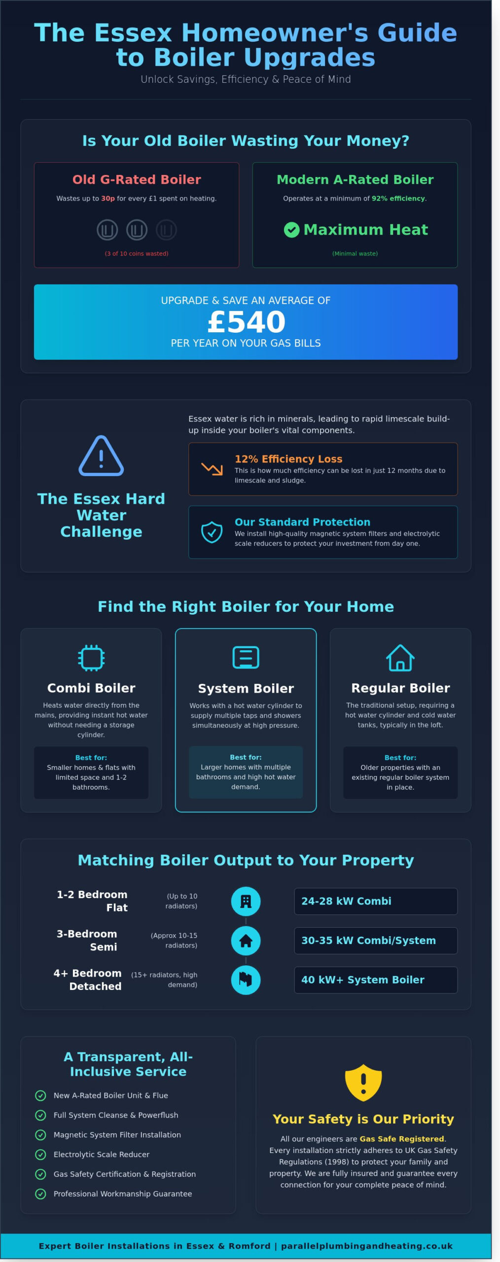 Boiler Installation in London & Essex: The 2026 Guide