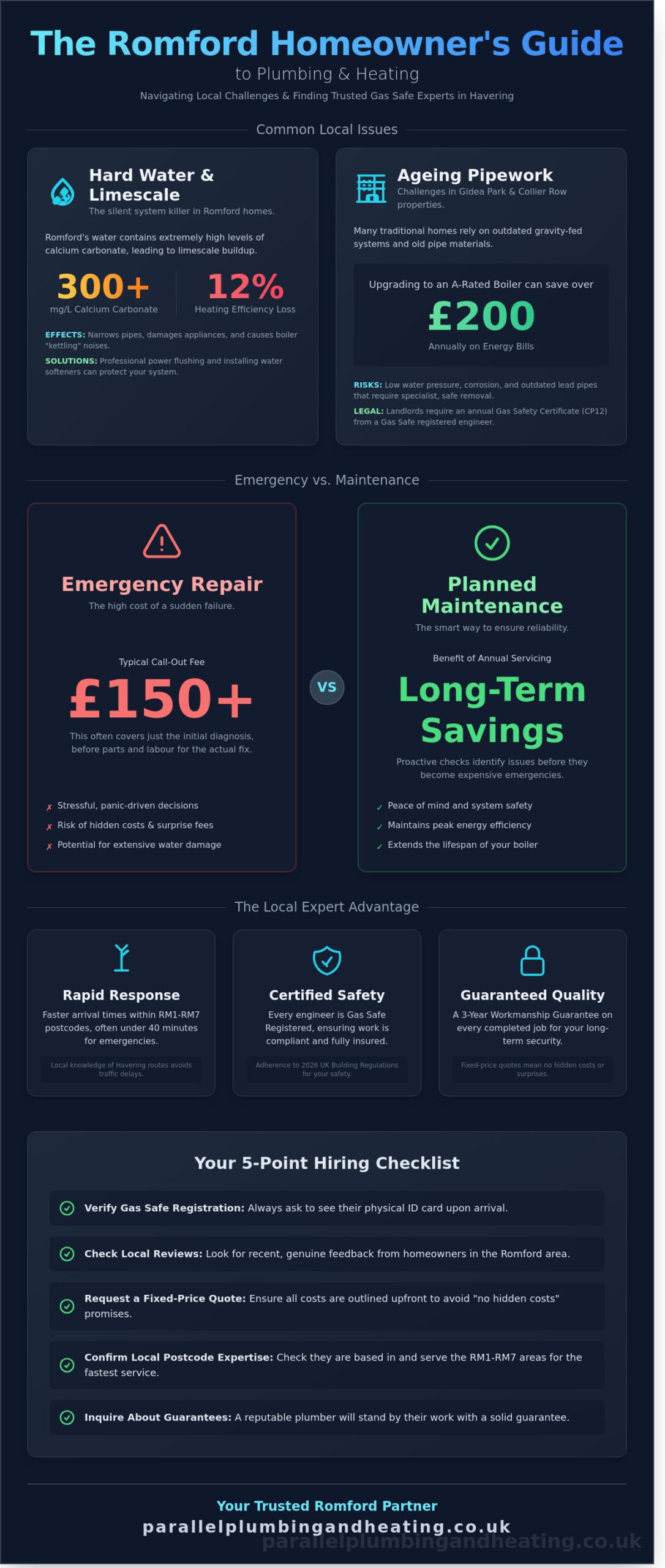 Reliable Plumbers in Romford: Your 2026 Guide to Local Plumbing & Heating