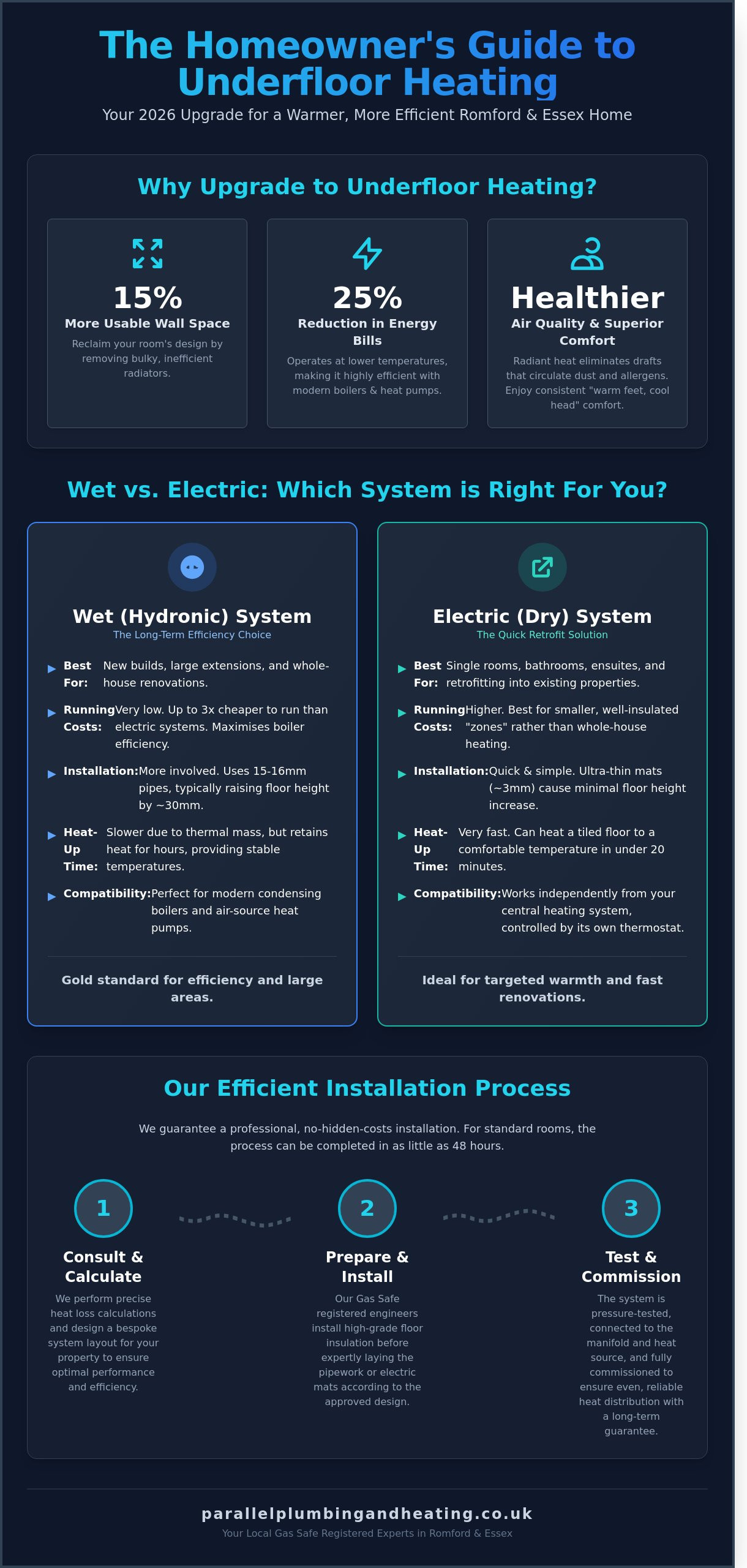 Underfloor Heating Installation in Romford & Essex: The 2026 Buyer’s Guide