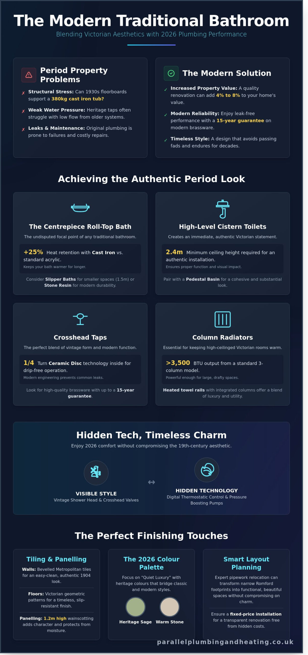 Traditional Bathroom Guide 2026: Timeless Style for Romford & Essex Homes