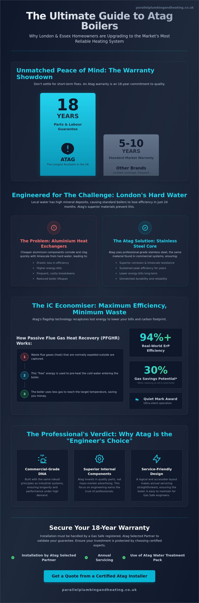 Atag Boilers in London & Essex: The 2026 Homeowner’s Guide to Premium Heating