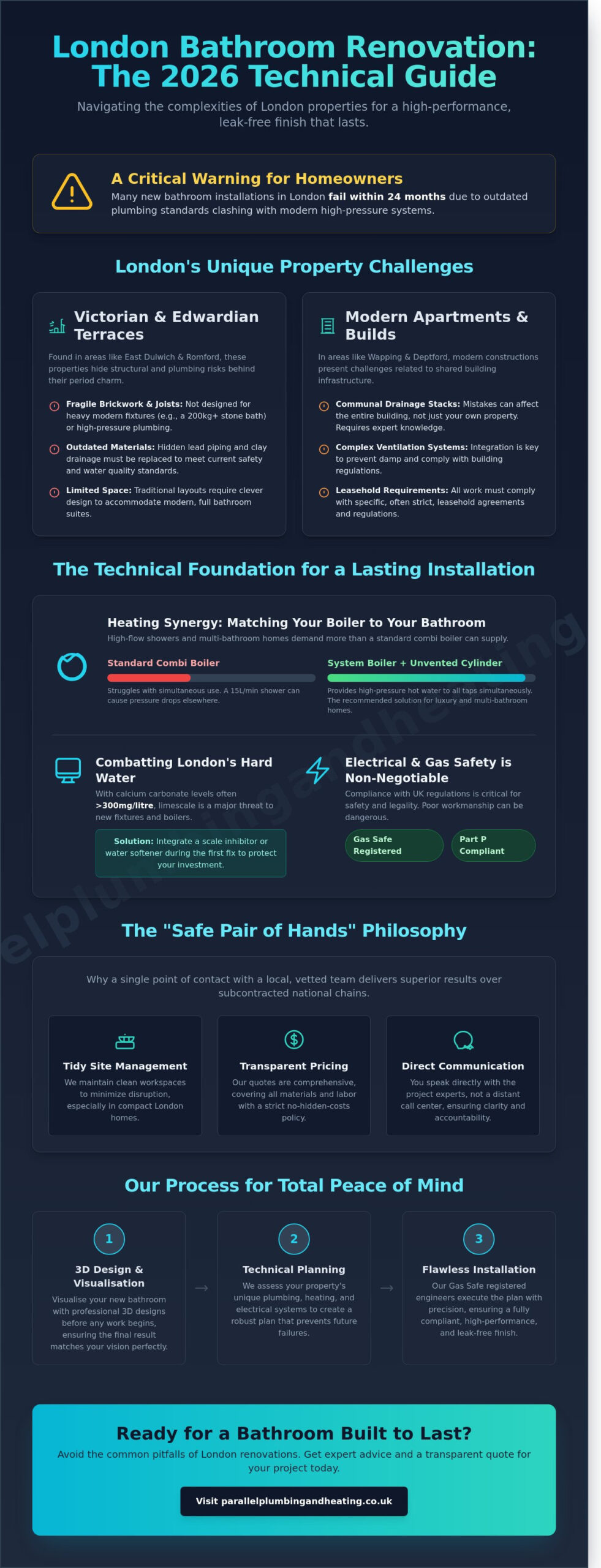 Bathroom Installation London & Essex: The 2026 Professional Guide