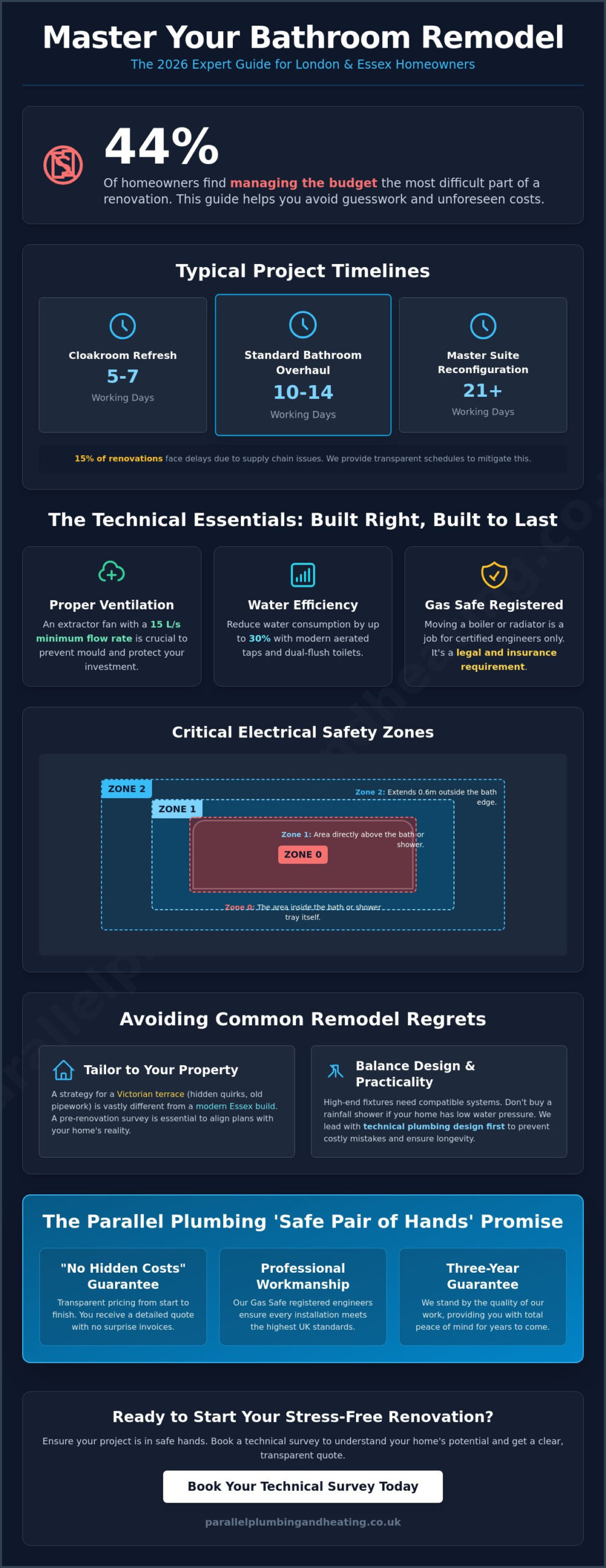 Bathroom Remodel in London & Essex: The 2026 Homeowner’s Guide