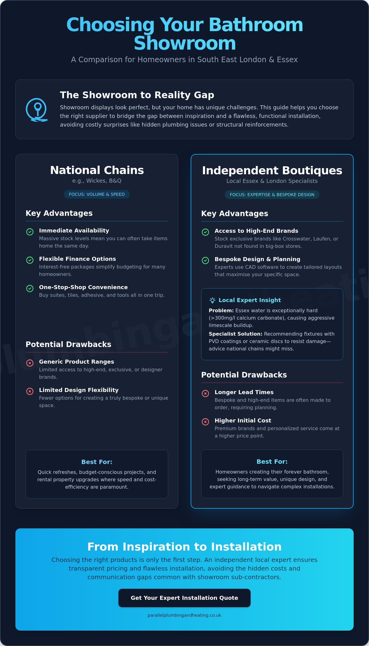 Bathroom Showrooms in South East London & Essex: The 2026 Design Guide