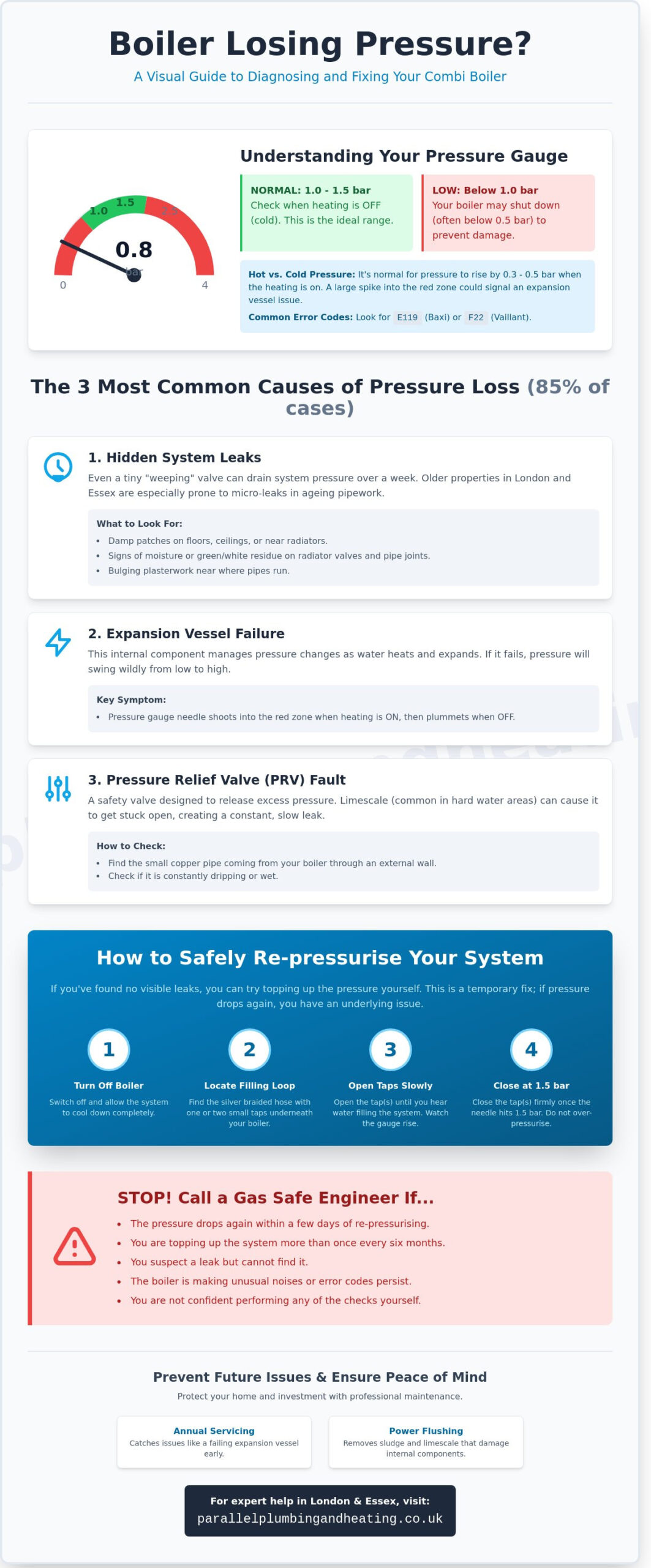 Combination Boiler Losing Pressure: Causes & Fixes for London & Essex Homes