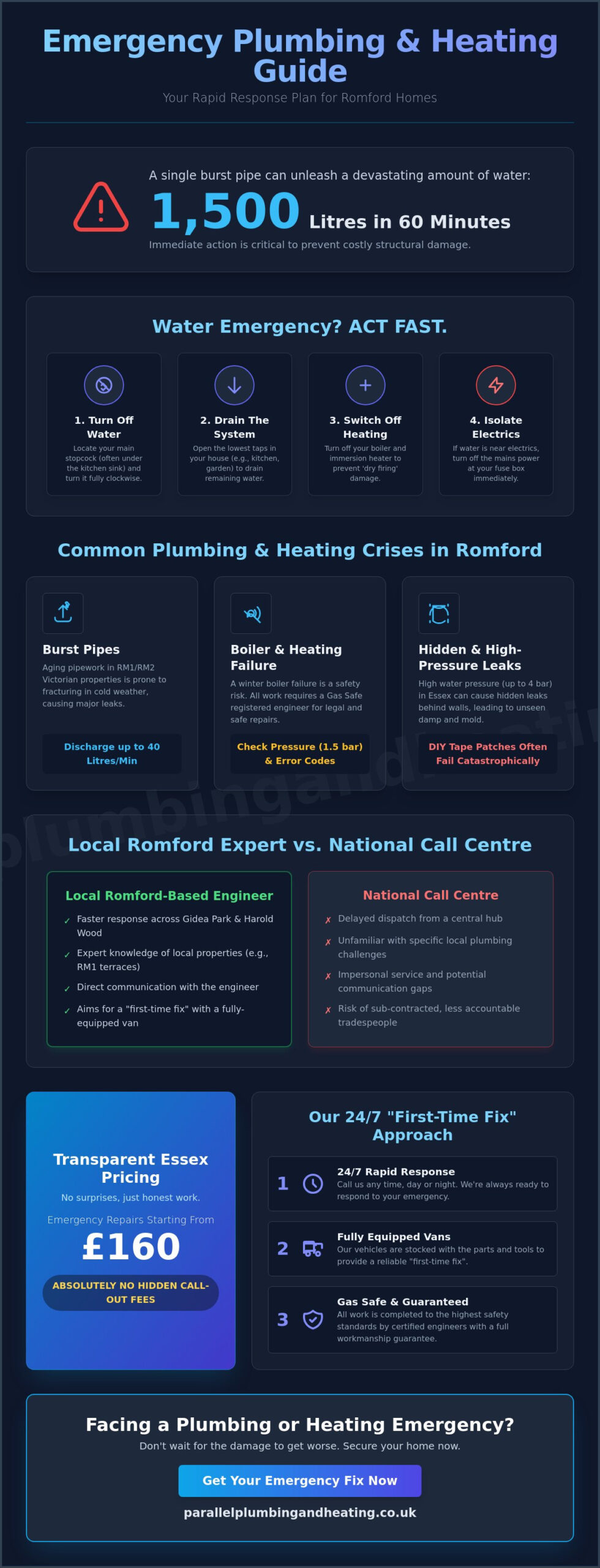 Emergency Plumber Romford: 24/7 Rapid Response & Expert Repairs