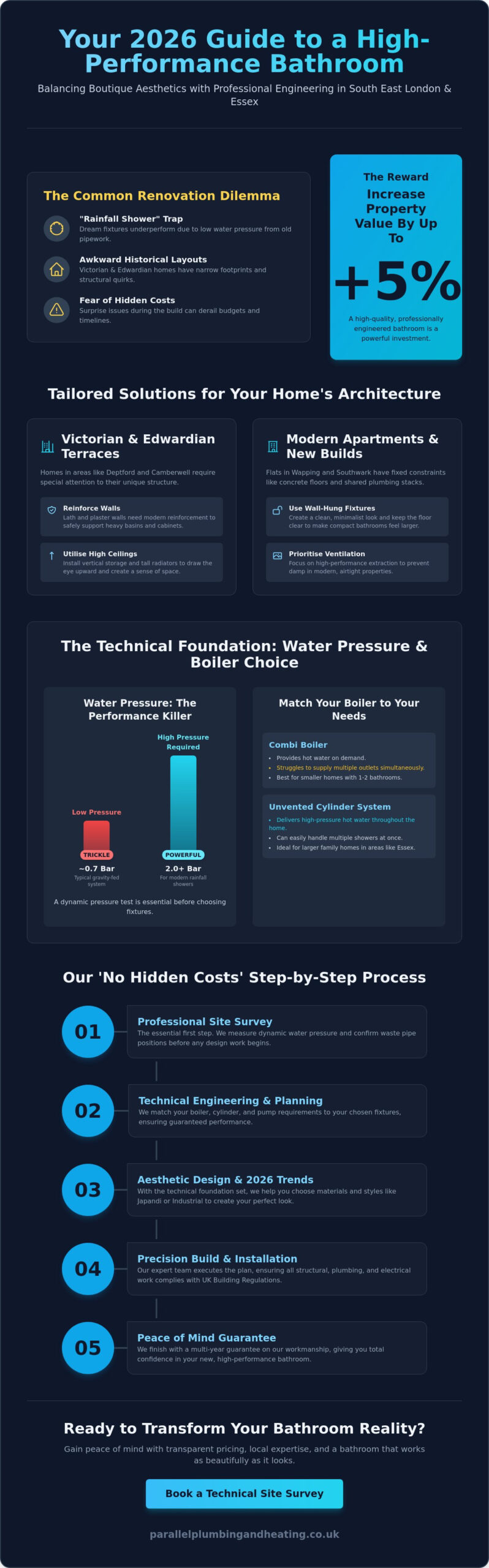 Expert Bathroom Design in South East London & Essex: The 2026 Homeowner’s Guide