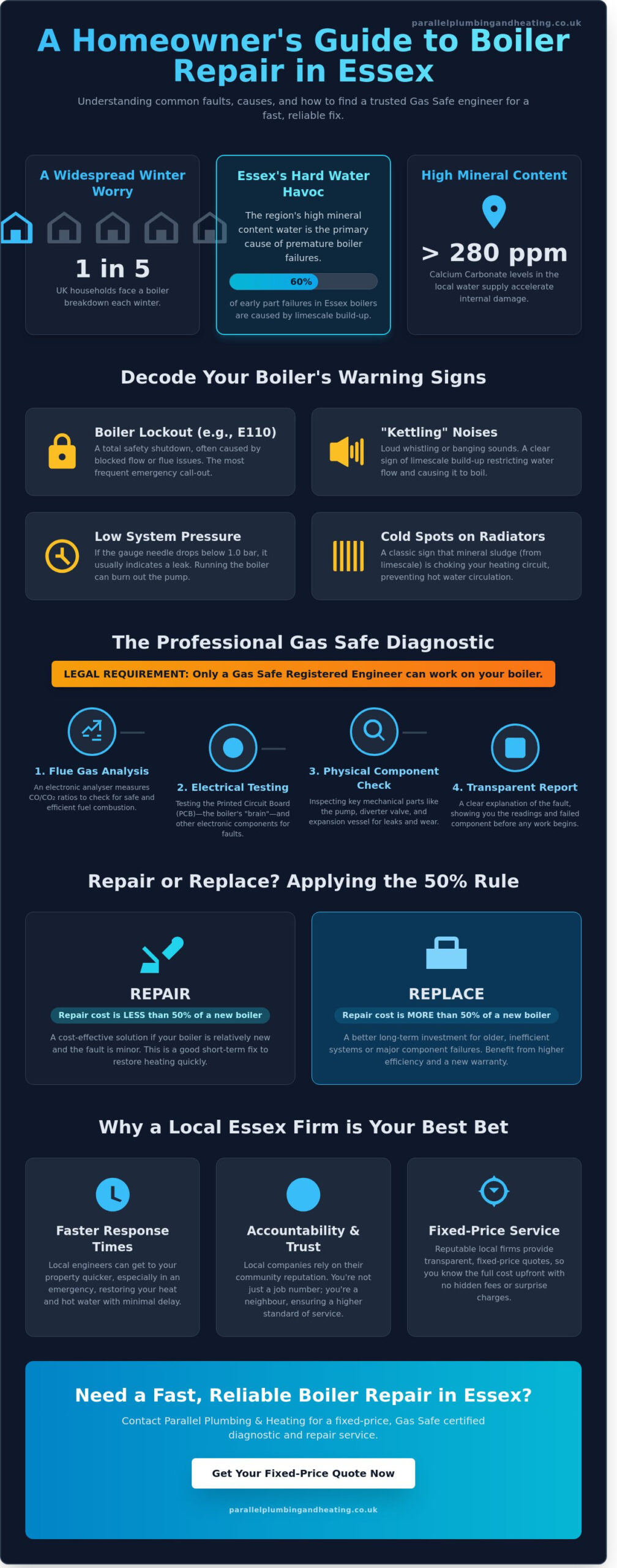 Expert Boiler Repair in Essex: A 2026 Homeowner’s Guide to Reliable Heating