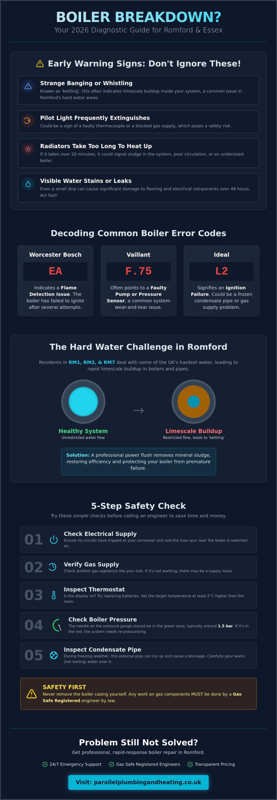 Expert Boiler Repair in Romford: The 2026 Homeowner’s Diagnostic & Repair Guide