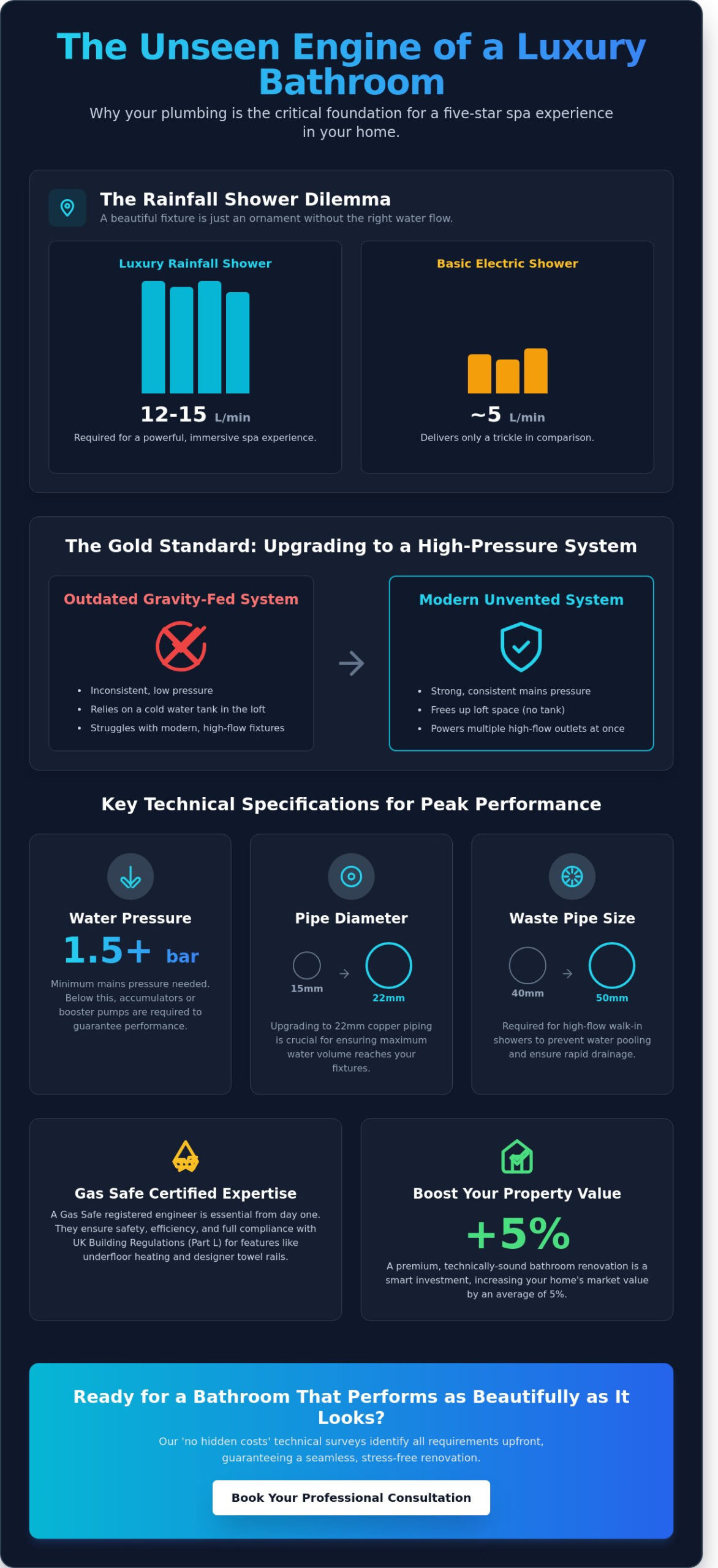 Luxury Bathrooms in SE London & Essex: The 2026 Design & Installation Guide