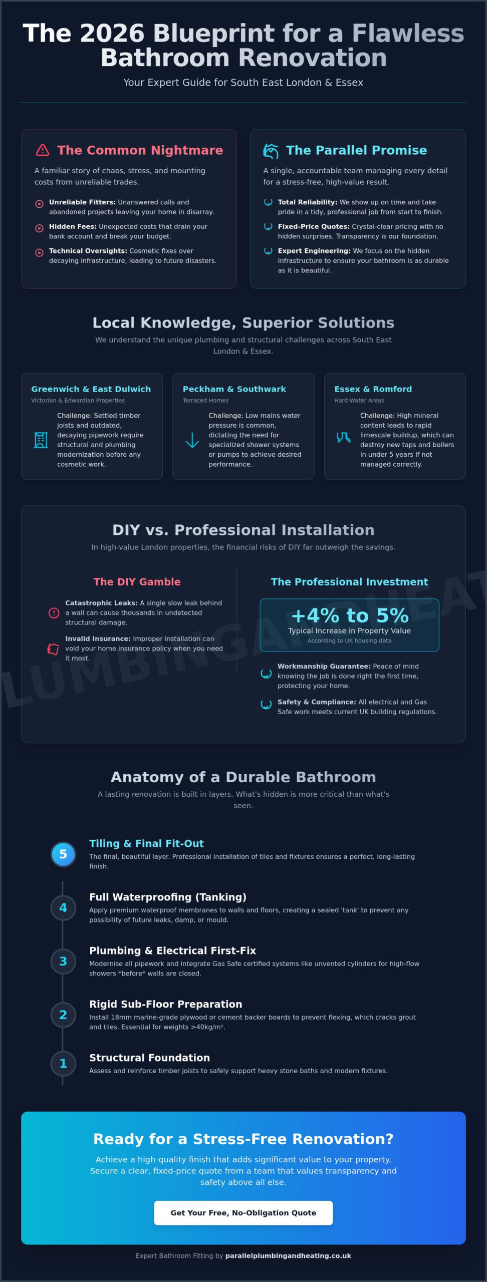 Professional Bathroom Installation in South East London & Essex: The 2026 Homeowner Guide