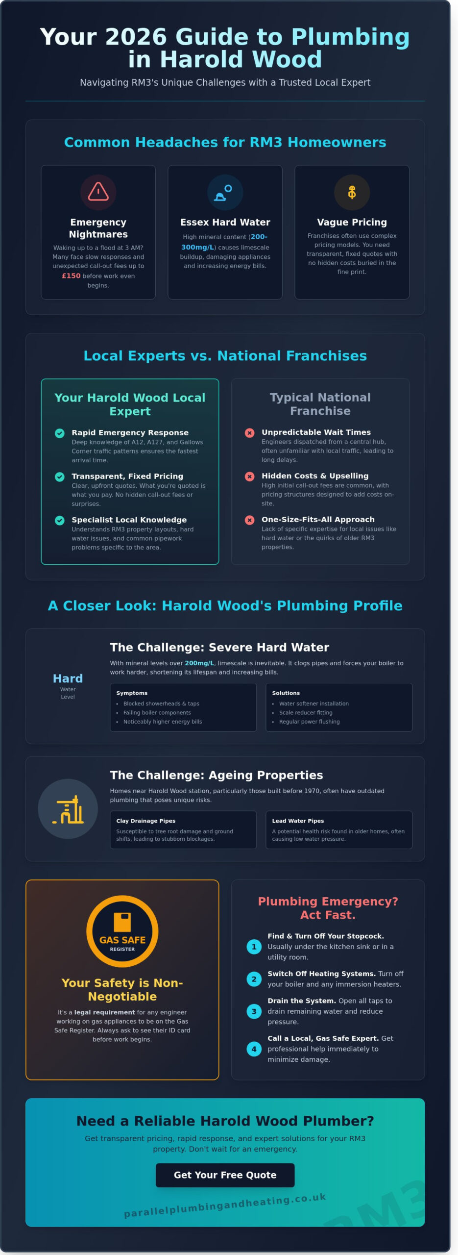 Trusted Plumber in Harold Wood: Your 2026 Guide to RM3 Plumbing & Heating