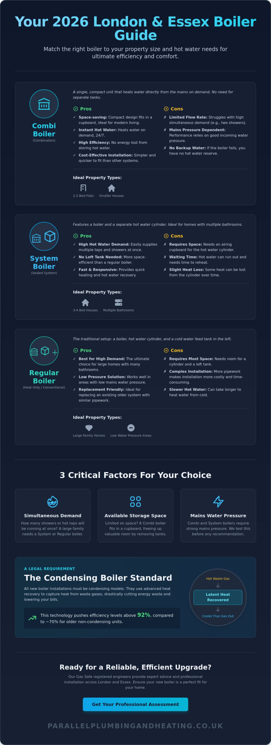 Types of Boiler: The 2026 Guide for London and Essex Homeowners