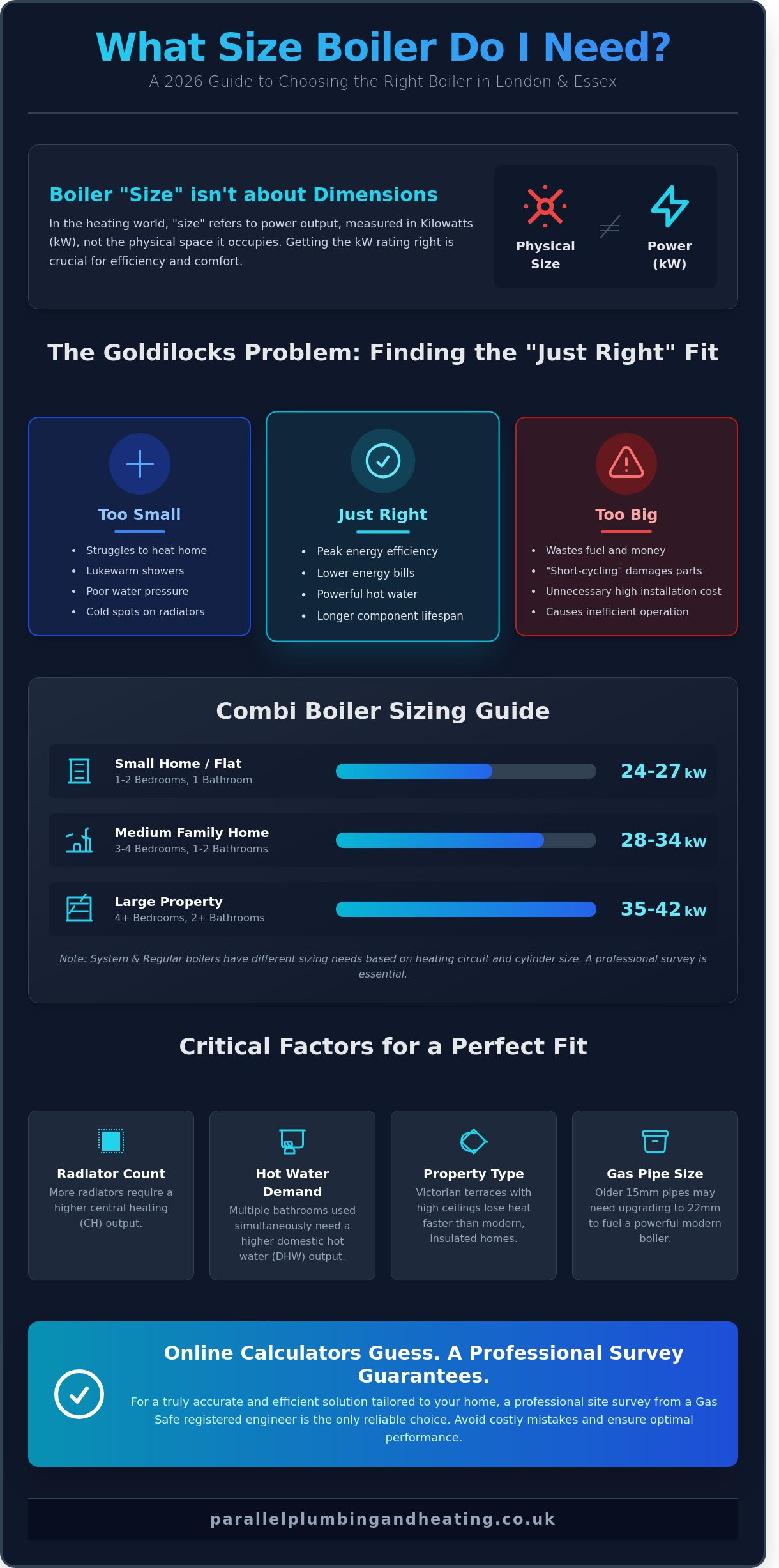 What Size Boiler Do I Need? A 2026 Guide for London & Essex Homes