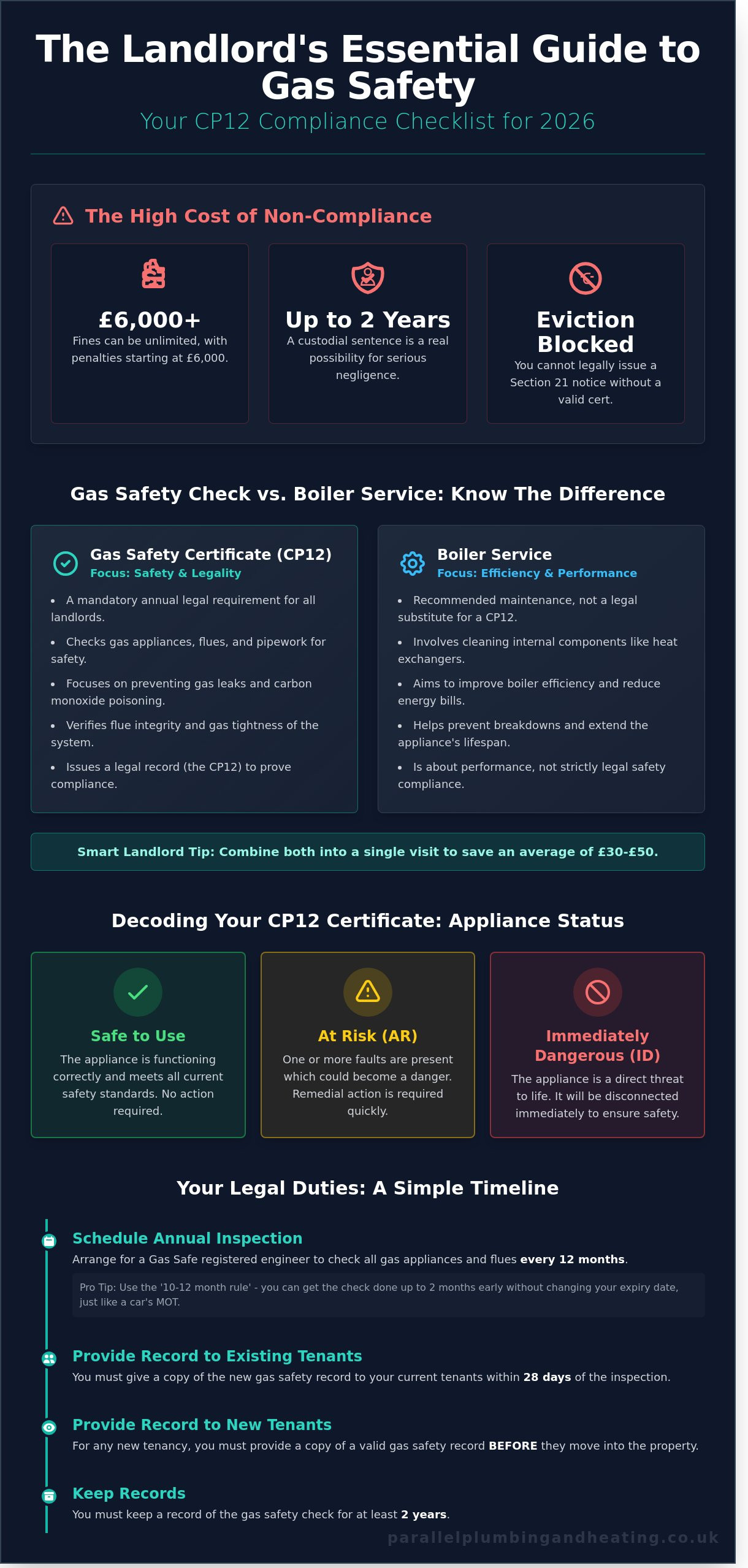 Gas Safety Cert in Romford & Essex: The 2026 Landlord’s Guide