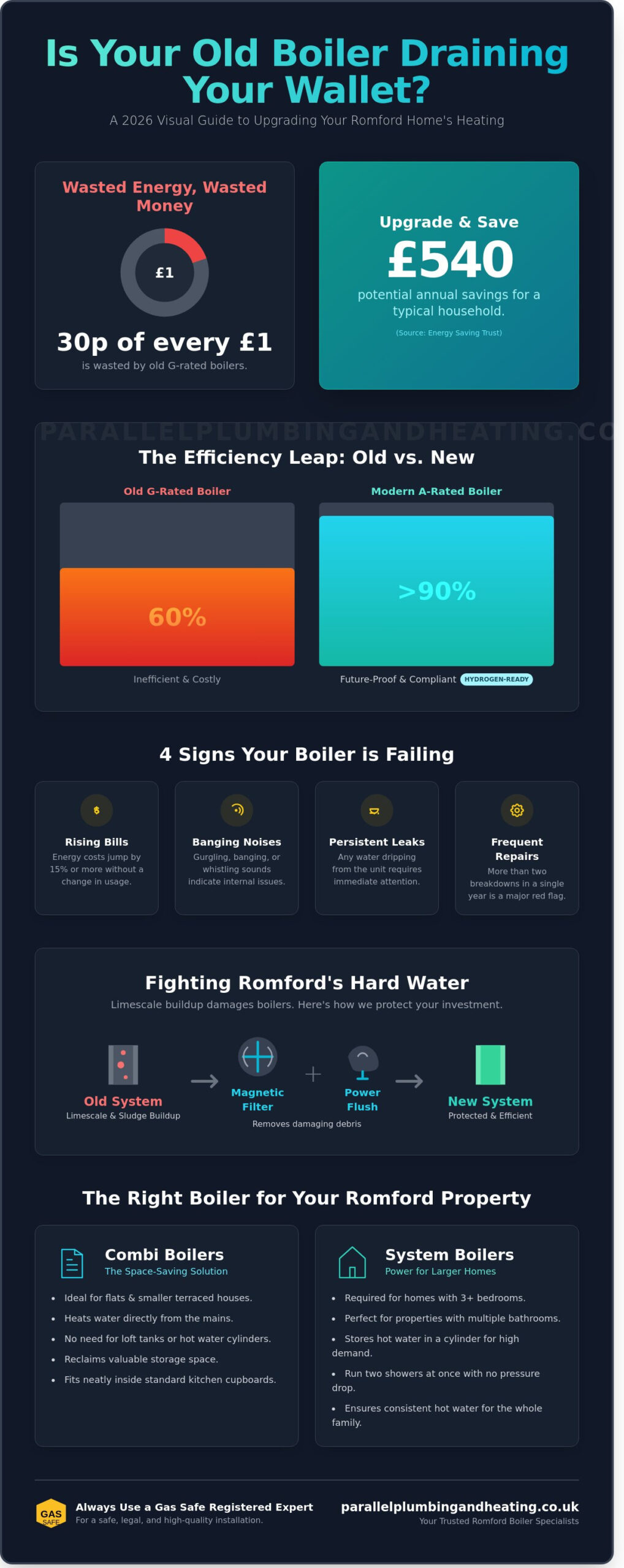 Boiler Installation Romford: The 2026 Homeowner’s Buying Guide