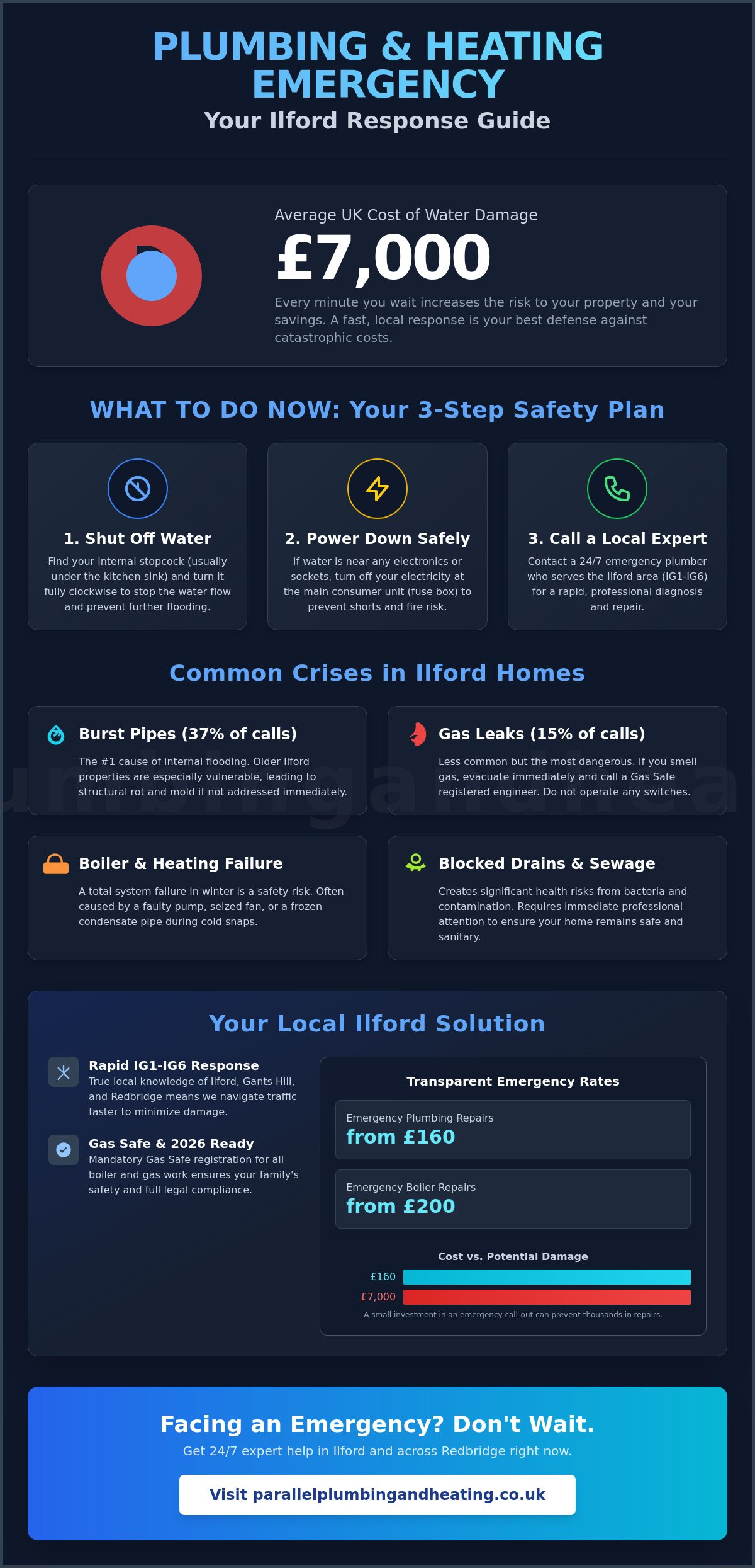 24/7 Emergency Plumber in Ilford: Rapid Response for Plumbing & Heating 2026