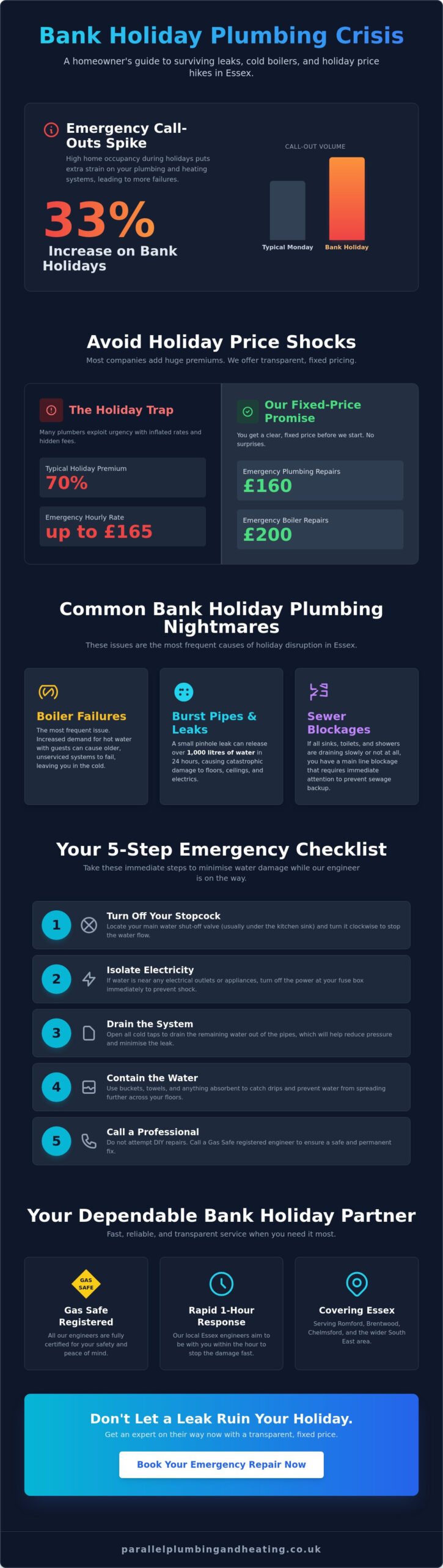 Bank Holiday Plumber Essex: 24/7 Emergency Repairs & Fast Response 2026