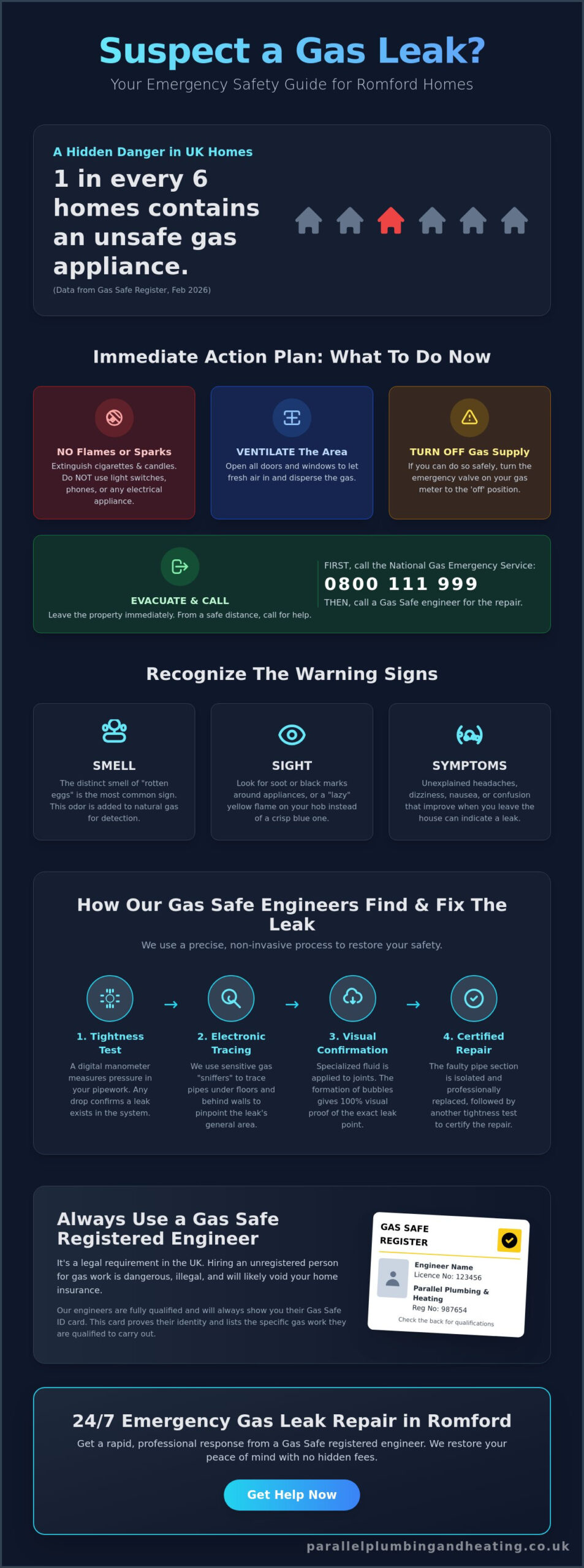 Emergency Gas Leak Repair in Romford: 24/7 Gas Safe Response