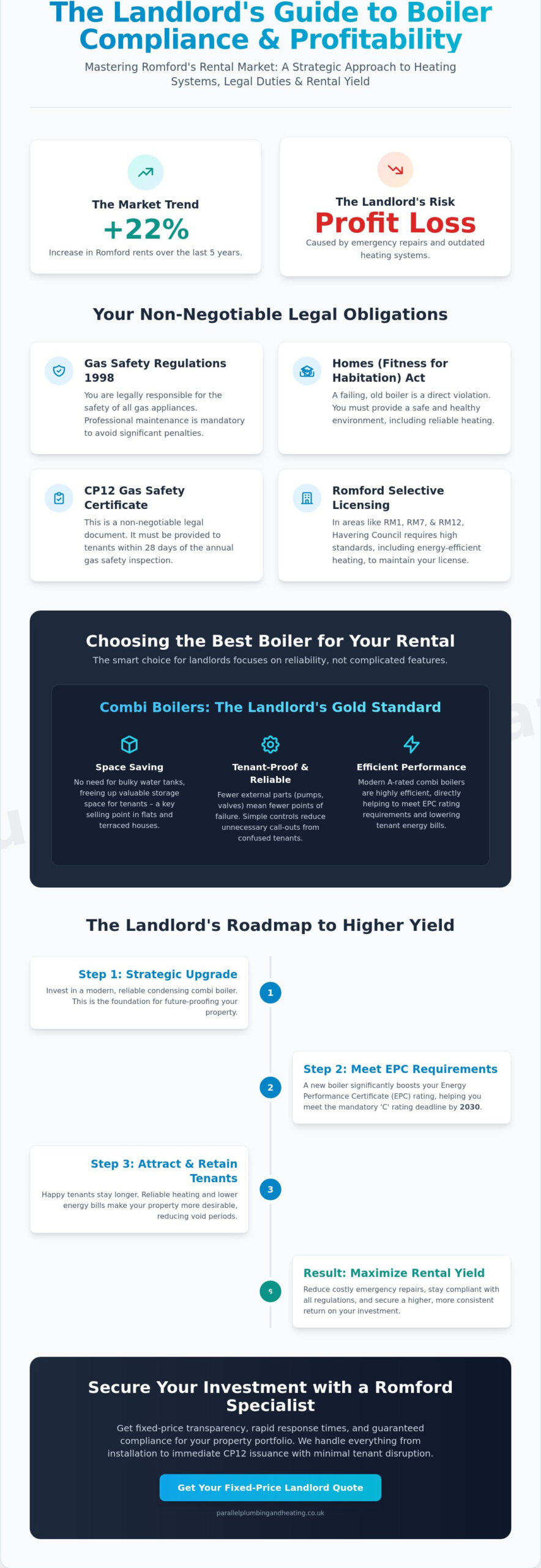 Expert Boiler Installation for Landlords in Romford: The 2026 Compliance Guide