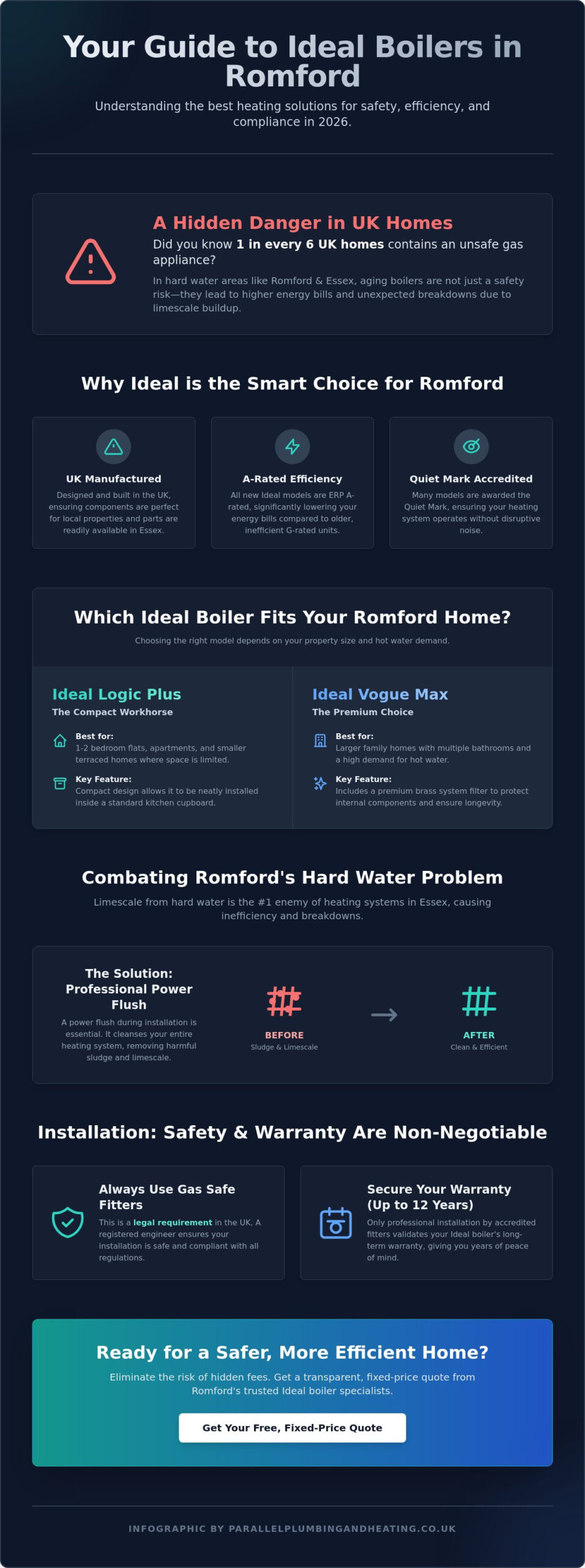 Ideal Boiler Fitters in Romford: Expert Installation & 2026 Guide