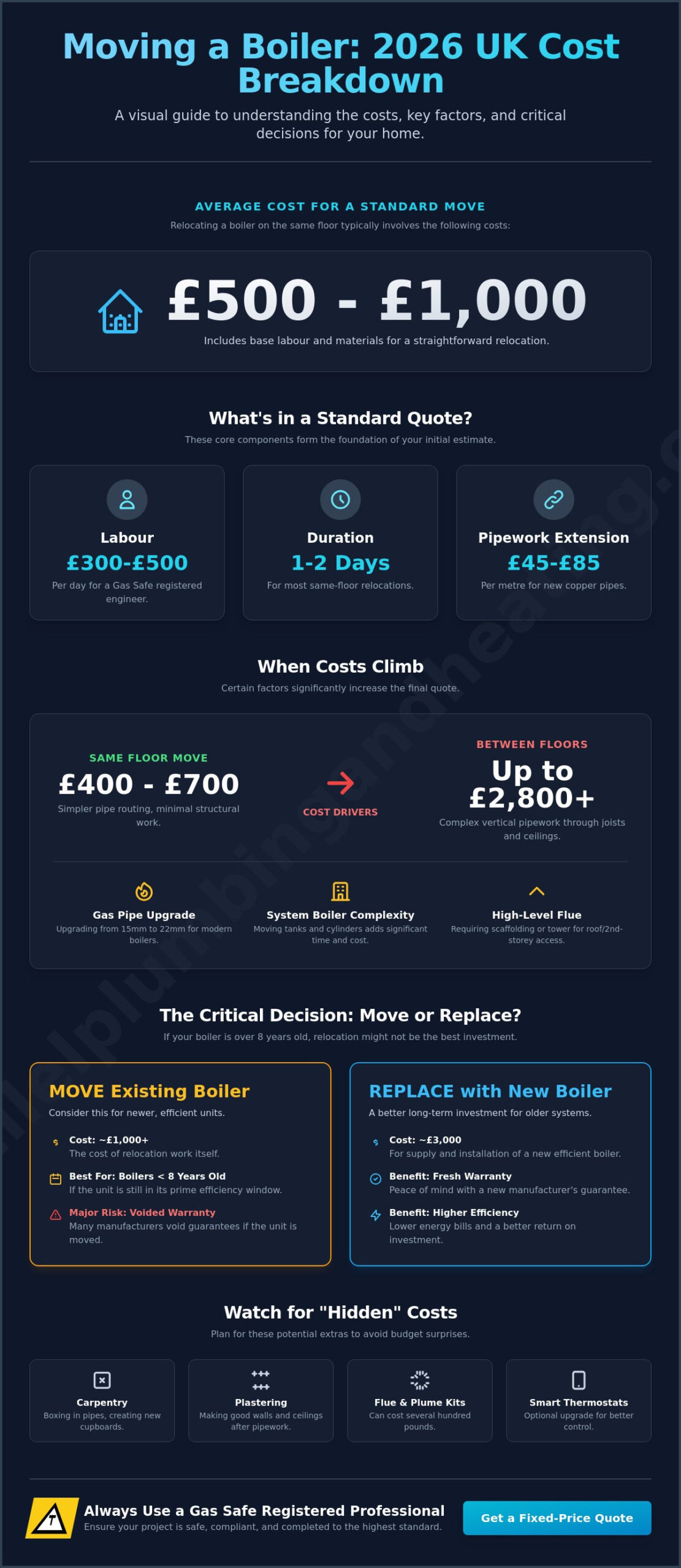 Moving a Boiler to Another Room: 2026 UK Cost Guide & Considerations