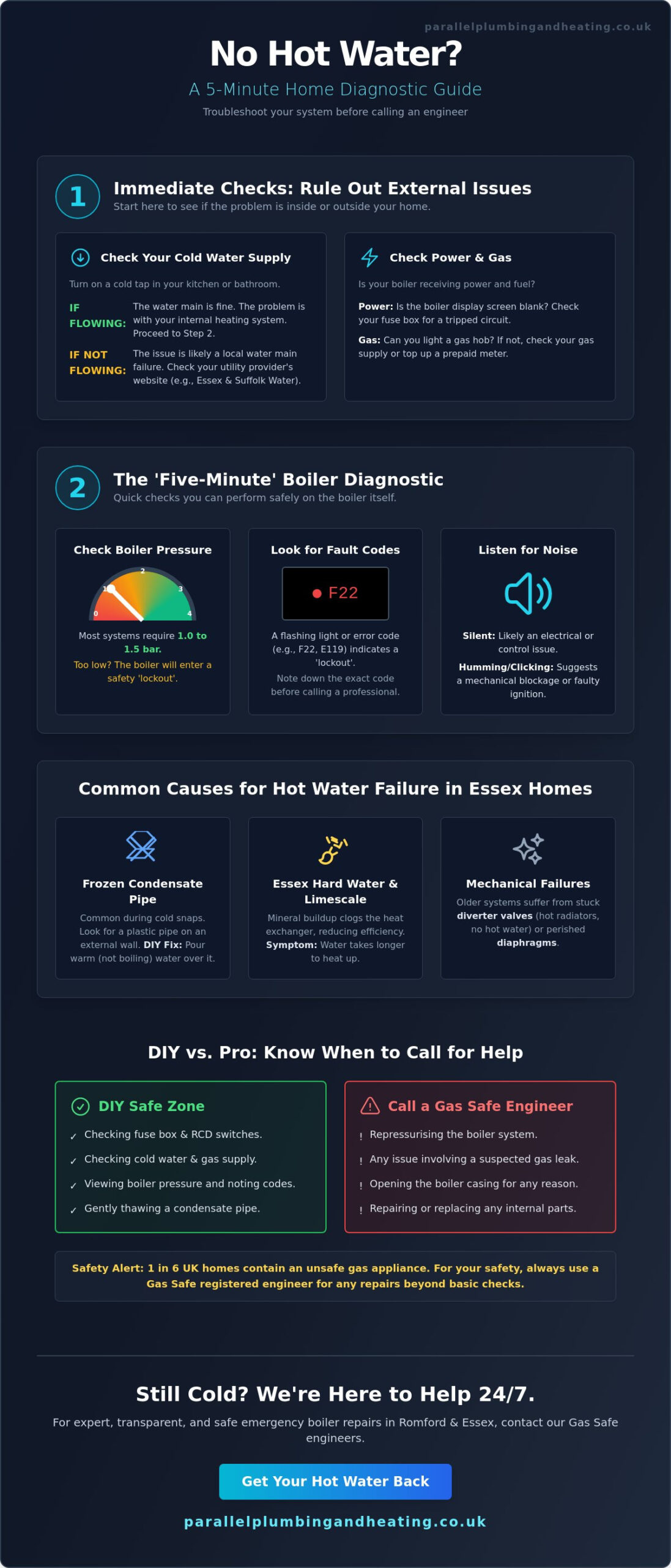 No Hot Water in Your Essex Home? 2026 Emergency Troubleshooting Guide