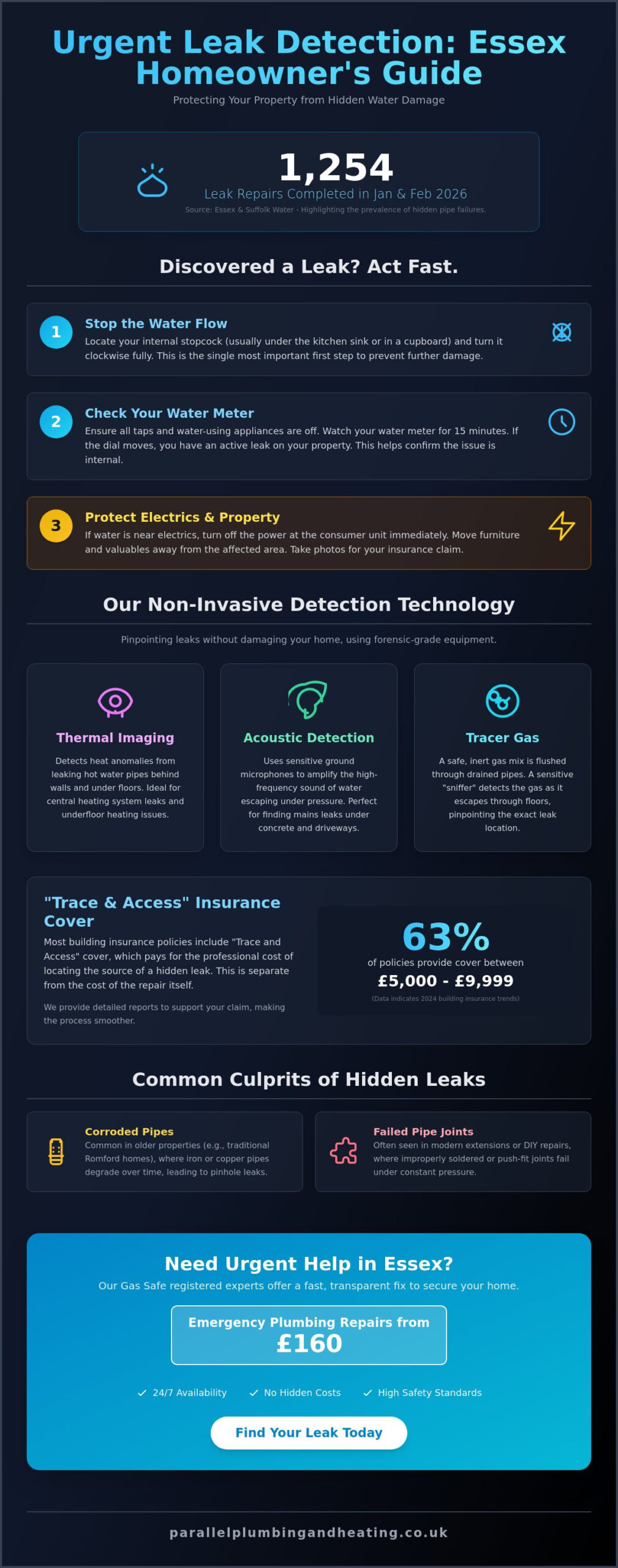 Urgent Leak Detection in Essex: 24/7 Non-Destructive Solutions for 2026