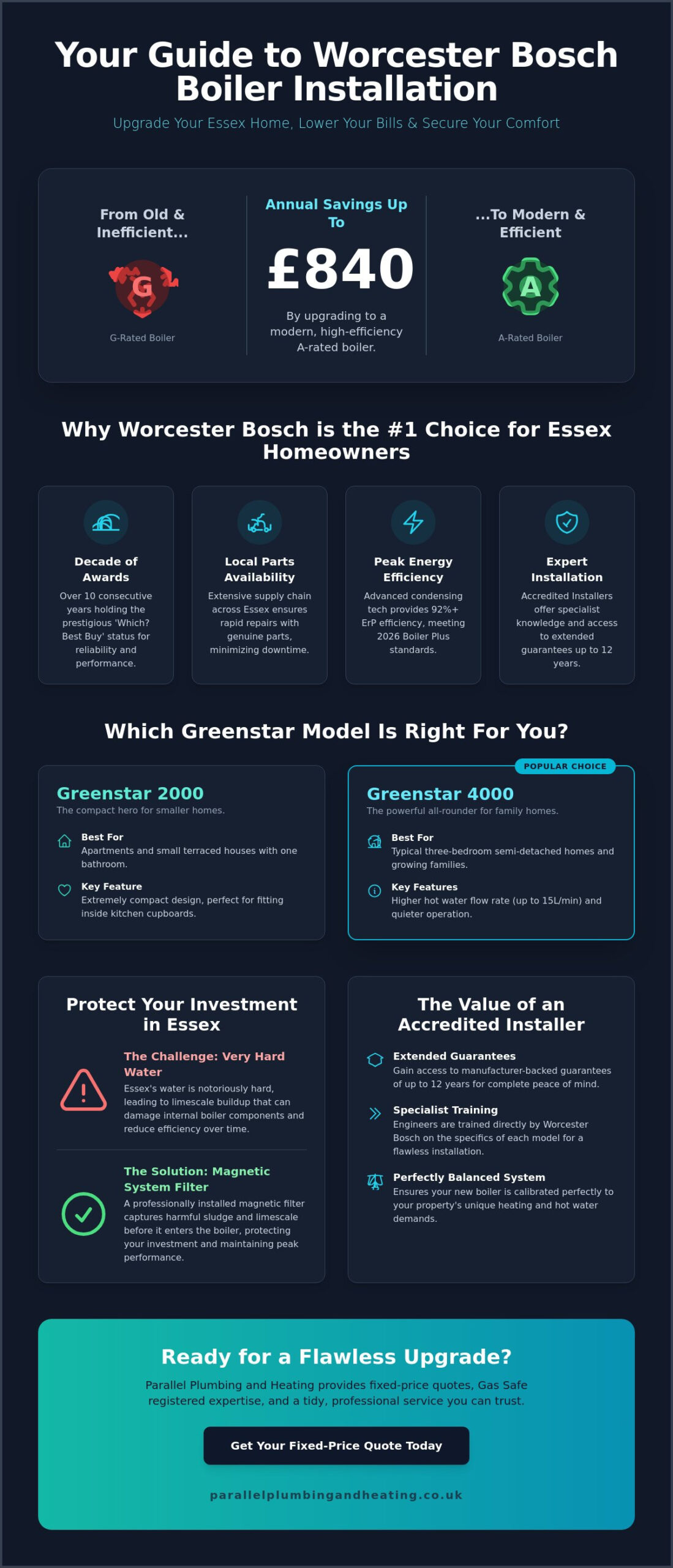 Worcester Bosch Boiler Installation Essex: The 2026 Homeowner’s Guide