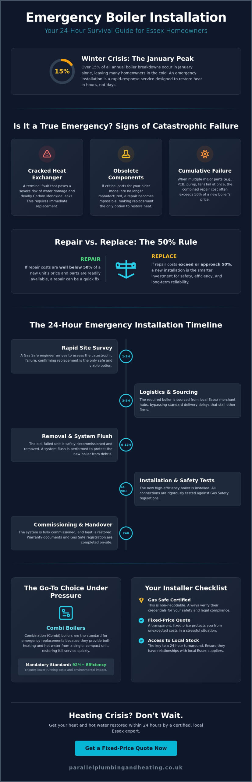 Emergency Boiler Installation in Essex: The 24-Hour Replacement Guide