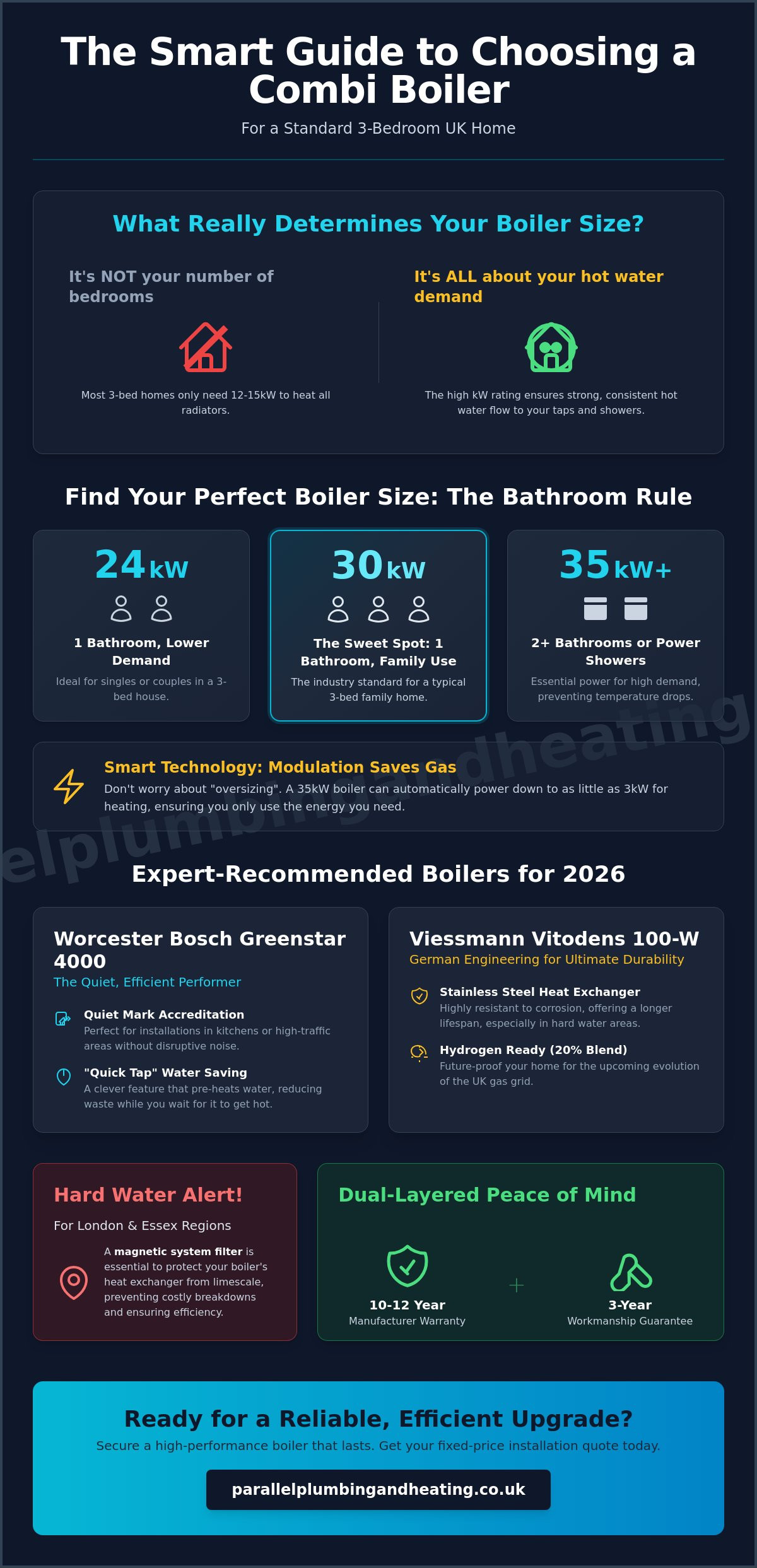 Best Combi Boiler for a 3 Bed House UK: 2026 Expert Recommendations