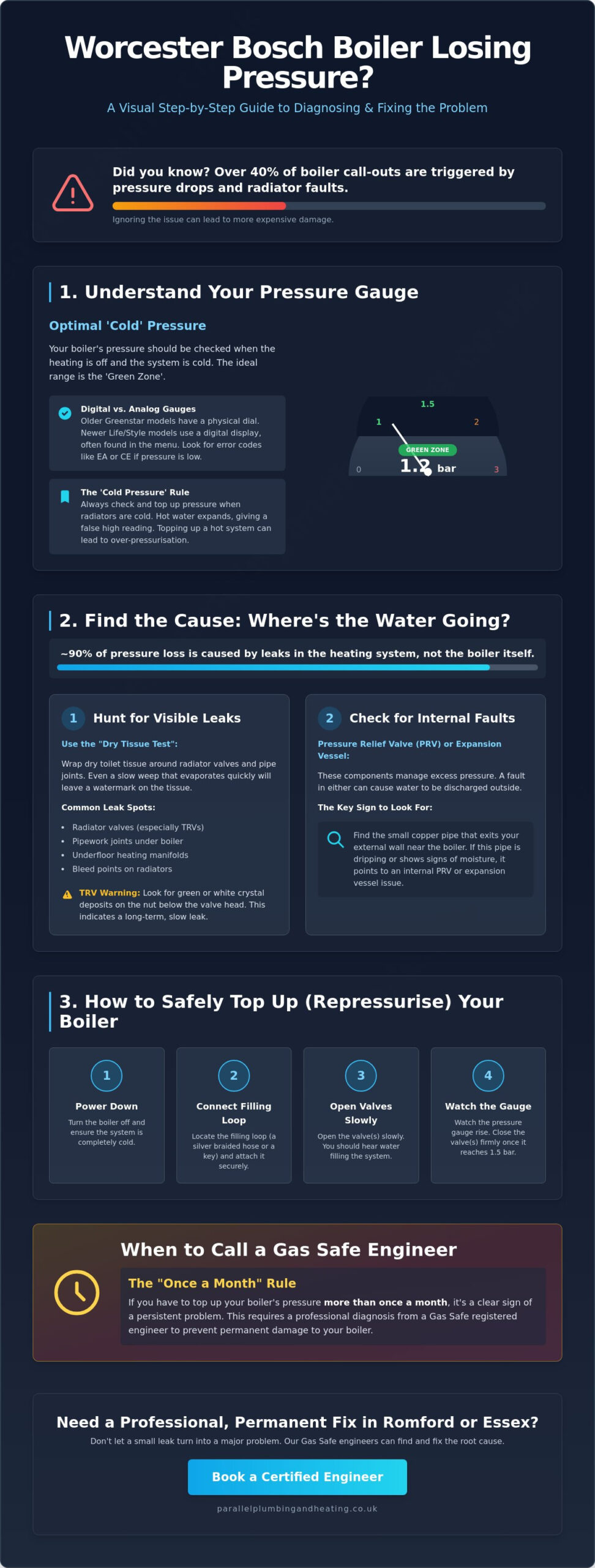 Worcester Bosch Boiler Losing Pressure: A Complete 2026 Fix Guide