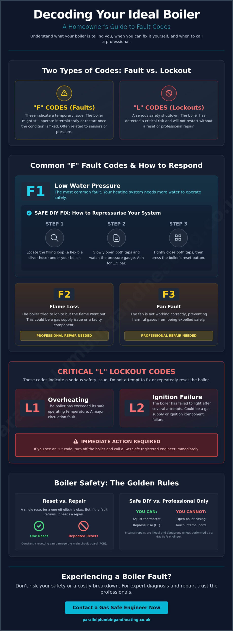 Ideal Boiler Fault Codes Help: A Homeowner’s 2026 Troubleshooting Guide