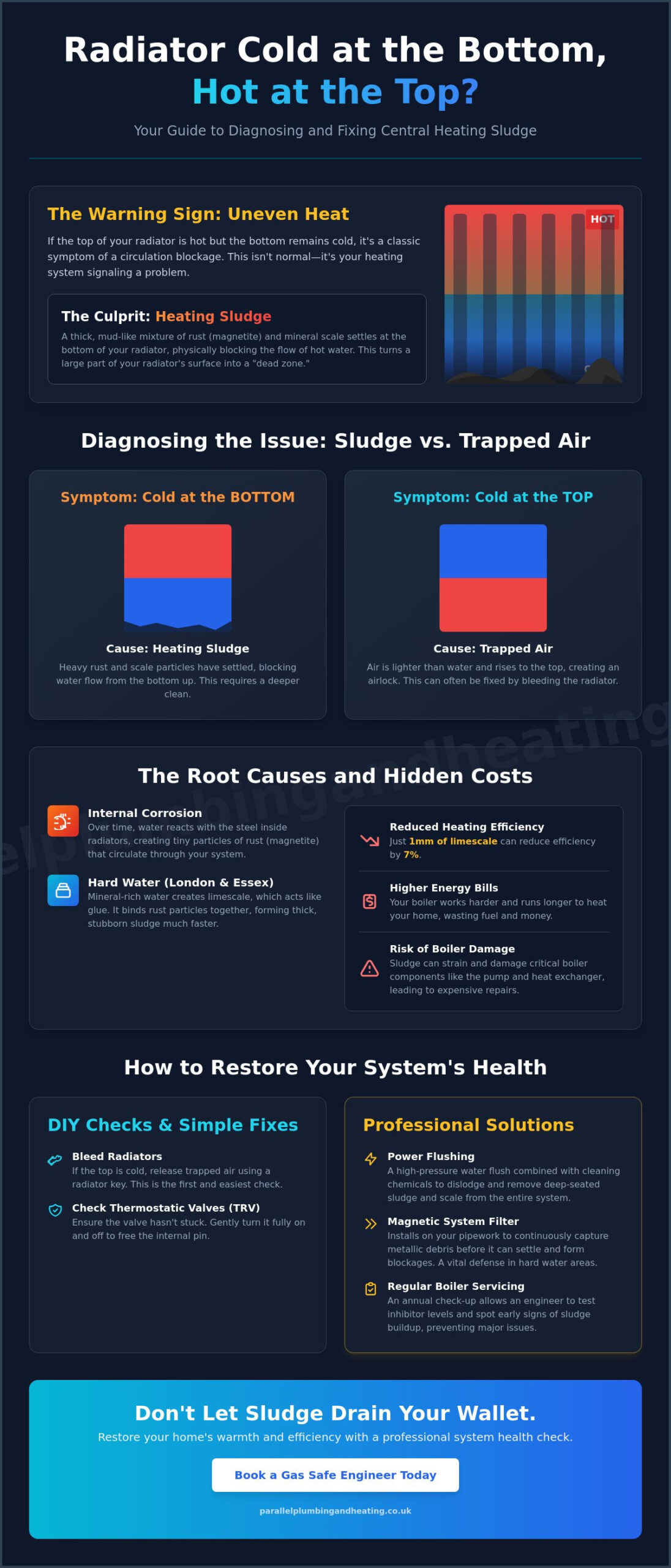 Radiator Cold at the Bottom but Hot at the Top? 2026 Guide to Causes & Fixes