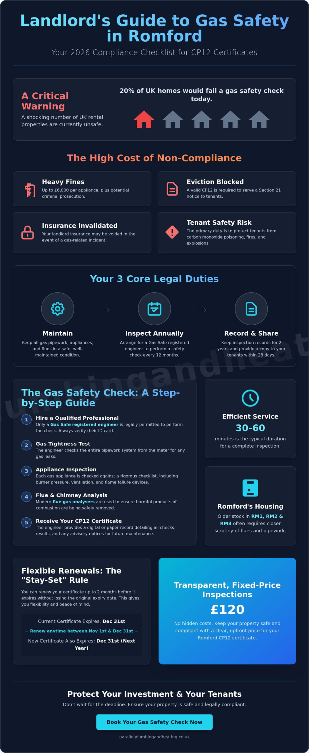 Landlord Gas Safety Certificate Romford: The 2026 Compliance Guide