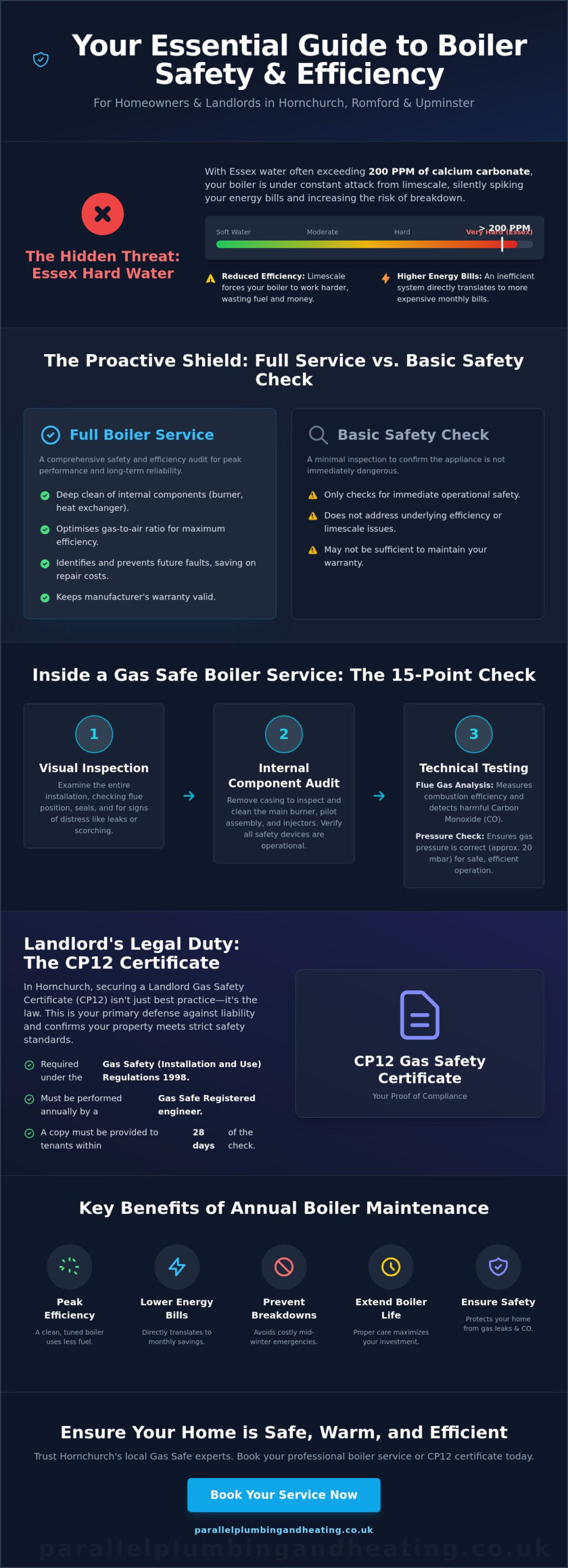 Expert Boiler Service and Gas Safety Certificates in Hornchurch: The 2026 Guide