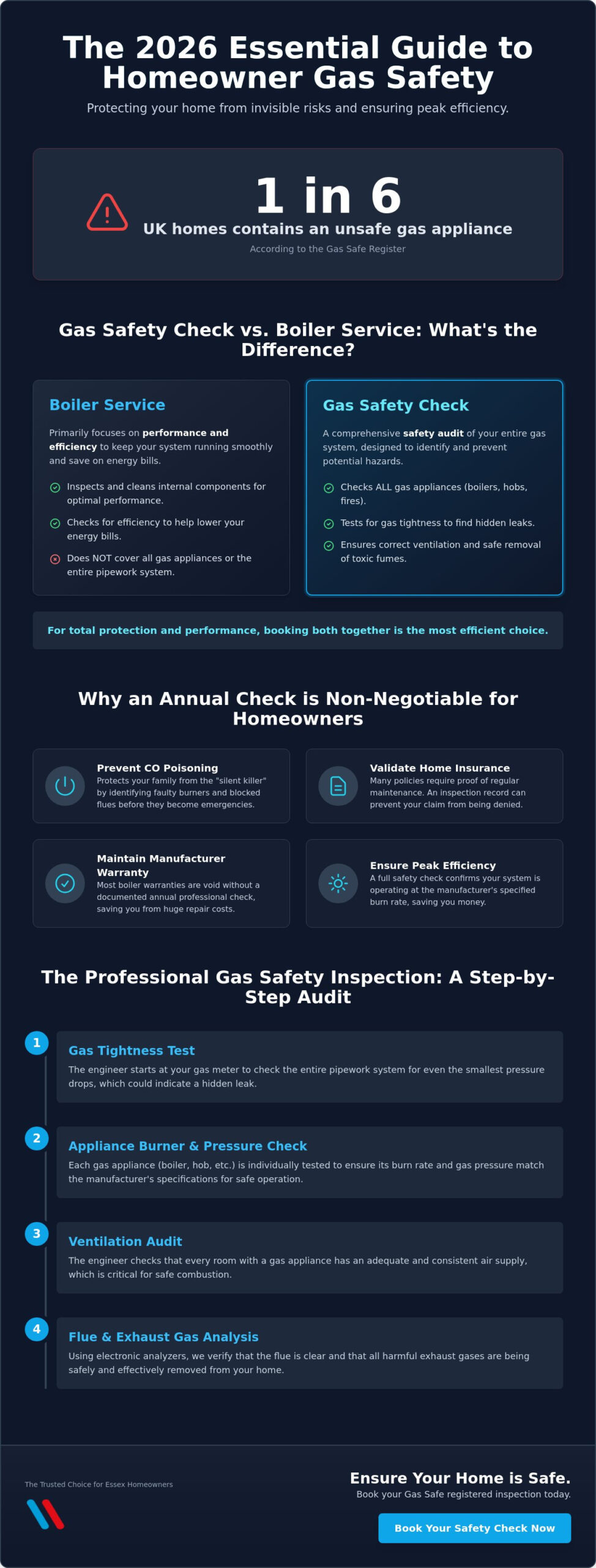 Gas Safety Check for Homeowners in Essex: The 2026 Essential Guide