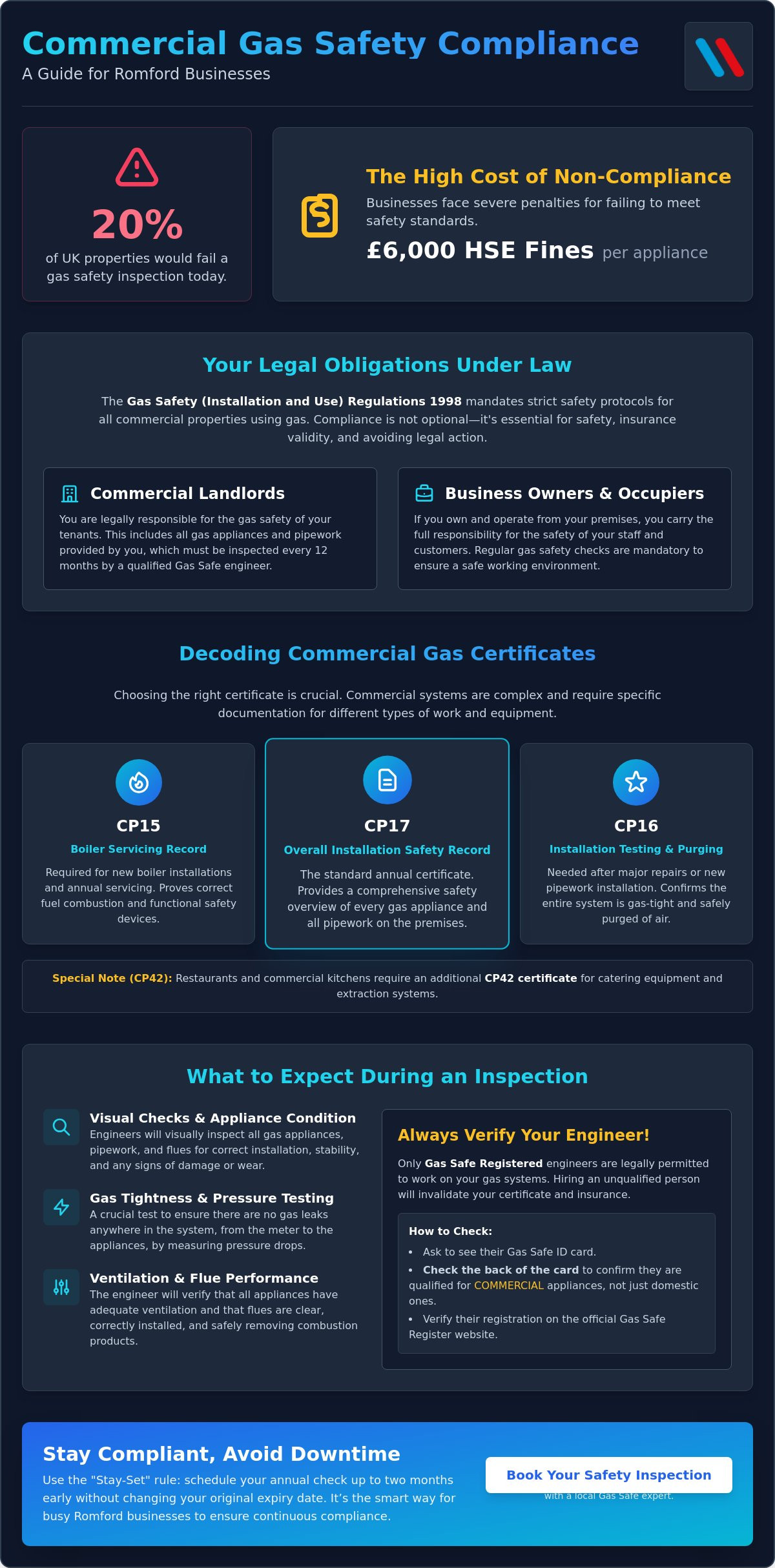 Commercial Gas Safety Certificate in Romford: The 2026 Compliance Guide