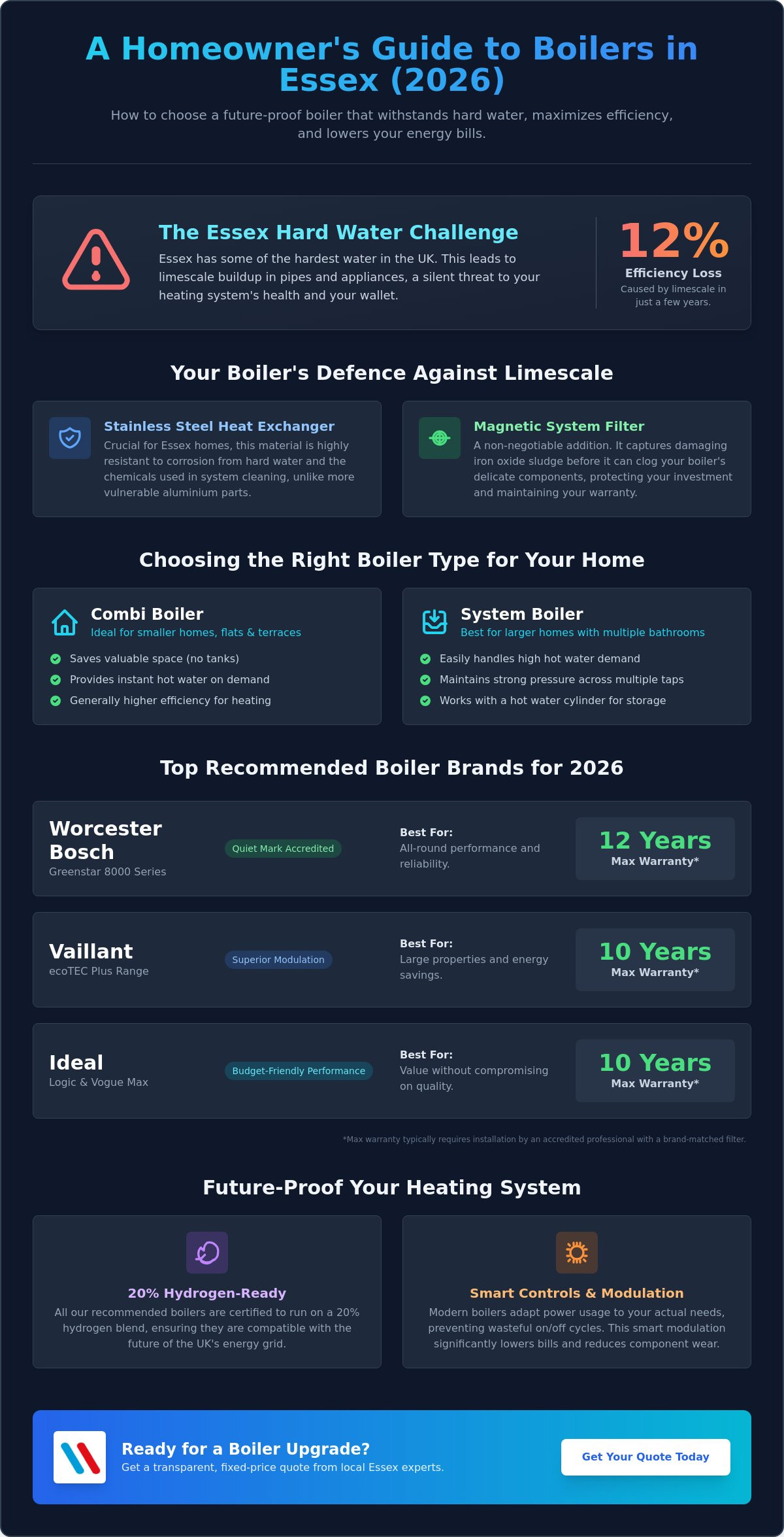 Best Boilers for Essex Homes: 2026 Expert Recommendations