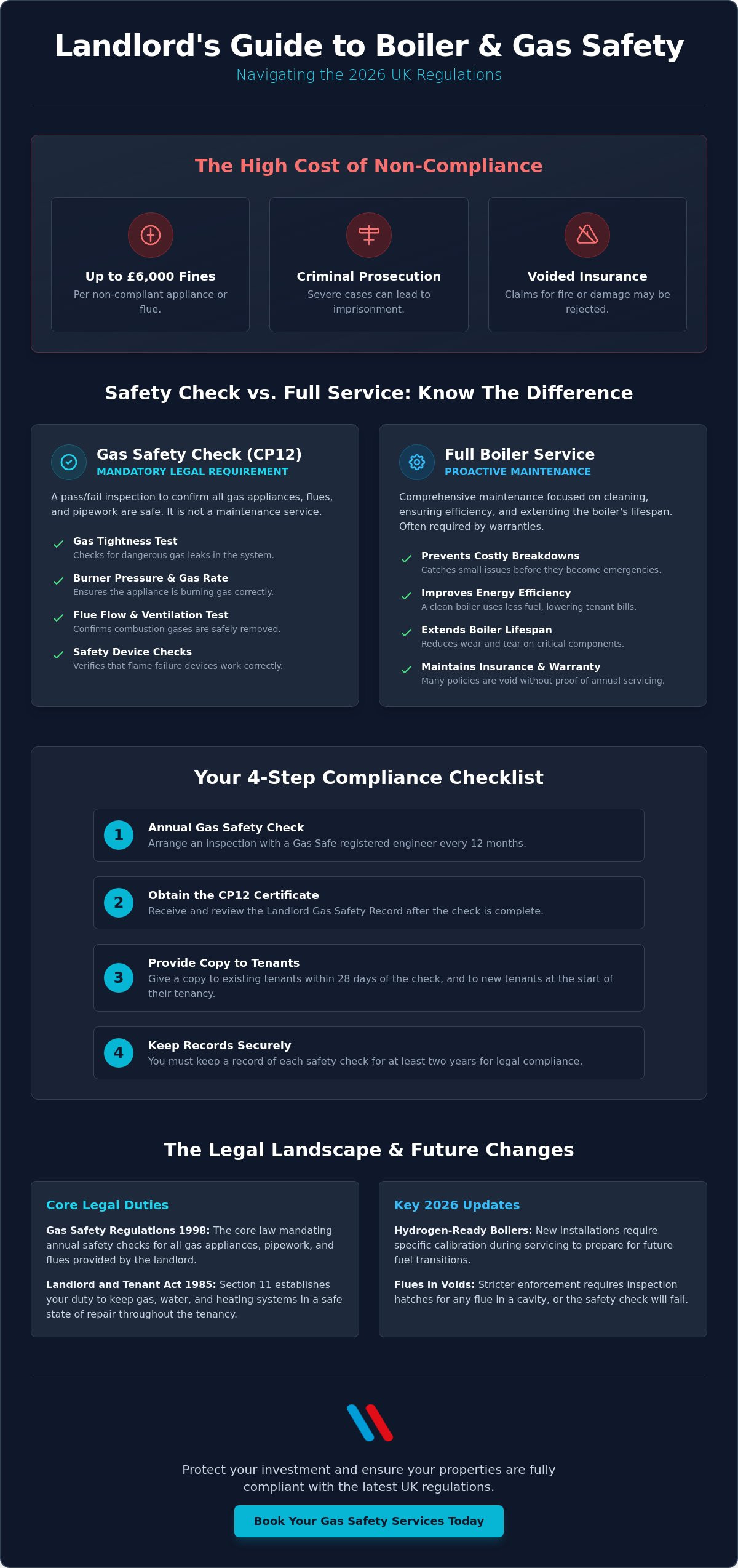Landlord Boiler Service Requirements UK: The 2026 Compliance Guide