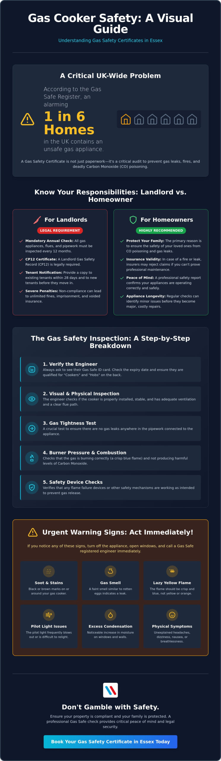 Gas Cooker Safety Certificate Essex: The 2026 Homeowner and Landlord Guide
